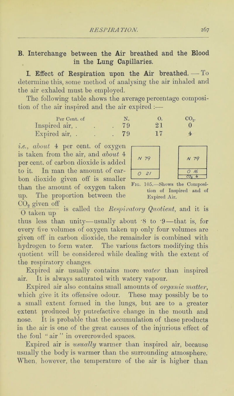 B. Interchange between the Air breathed and the Blood in the Lung Capillaries. I. Effect of Respiration upon the Air breathed. — To determine this, some method of analysing the air inhaled and the air exhaled must be employed. The following table shows the average percentage composi- tion of the air inspired and the air expired ;— Per Cent, of N. Inspired air, . . .79 Expired air, . . .79 he., about 4 per cent, of oxygen is taken from the air, and about 4 per cent, of carbon dioxide is added to it. In man the amount of car- bon dioxide given off is smaller ^1.1 .0 „ i 1 Fig. 105.—Shows the Composi- than the amount of oxygen taken . . t • j t o tion of Inspired and of up. The proportion between the Expired Air. CO9 given off . . , . . 0 taken up called the Res^pimtory Quotient, and it is thus less than unity—usually about '8 to '9—that is, for every five volumes of oxygen taken up only four volumes are given off in carbon dioxide, the remainder is combined with hydrogen to form water. The various factors modifying this quotient will be considered while dealing with the extent of the respiratory changes. Expired air usually contains more luater than inspired air. It is always saturated with watery vapour. Expired air also contains small amounts of organic matter, which give it its offensive odour. These may possibly be to a small extent formed in the lungs, but are to a greater extent produced by putrefactive change in the mouth and nose. It is probable that the accumulation of these products in the air is one of the great causes of the injurious effect of the foul “air” in overcrowded spaces. Expired air is usually warmer than inspired air, because usually the body is warmer than the surrounding atmosphere. When, however, the temperature of the air is higher than 0. CO.3. 21 0 17 4 N 79 0 2/