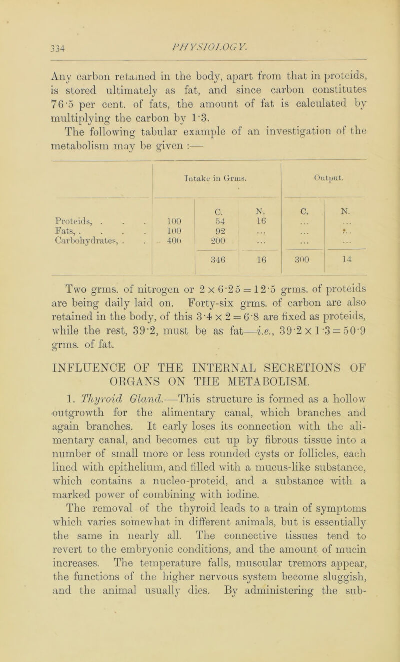 Any carbon retained in the body, apart from that in proteids, is stored ultimately as fat, and since carbon constitutes 7G‘5 per cent, of fats, the amount of fat is calculated by multiplying the carbon by 1'3. The following tabular exani[)le of an investigation of the metabolism may be given ;— Intake in Grms. (lutput. C. N. C. N. Proteids, . 100 54 10 Fats, .... 100 92 • C'arlxdiydrates, . 40() 200 346 10 300 ' 14 Two grins, of nitrogen or 2 x G'25 = 12'5 grins, of proteids are being daily laid on. Forty-six grms. of carbon are also retained in the body, of this 3'4 x 2 = G'8 are fixed as proteids, while the rest, 39'2, must be as fat—he., 39'2 x 1'3 = oOdJ <j:rnis. of fat. INFLUENCE OF THE INTERNAL SECRETIONS OF ORGANS ON THE METABOLISM. 1. Thyroid Gland.—This structure is formed as a hollow outgrowth for the alimentary canal, which branches and again branches. It early loses its connection with the ali- mentary canal, and becomes cut up by fibrous tissue into a number of small more or less rounded cysts or follicles, each lined with epithelium, and filled Avith a mucus-like substance, Avhich contains a nucleo-proteid, and a substance Avith a marked poAV'er of combining Avdth iodine. The removal of the thyroid leads to a train of symptoms AAdiich varies someAvhat in different animals, but is essentially the same in nearly all. The connective tissues tend to revert to the embryonic conditions, and the amount of mucin increases. The temperature falls, muscular tremors appear, the functions of the higher nervous system become sluggish, and the animal usually dies. By administering the sub-