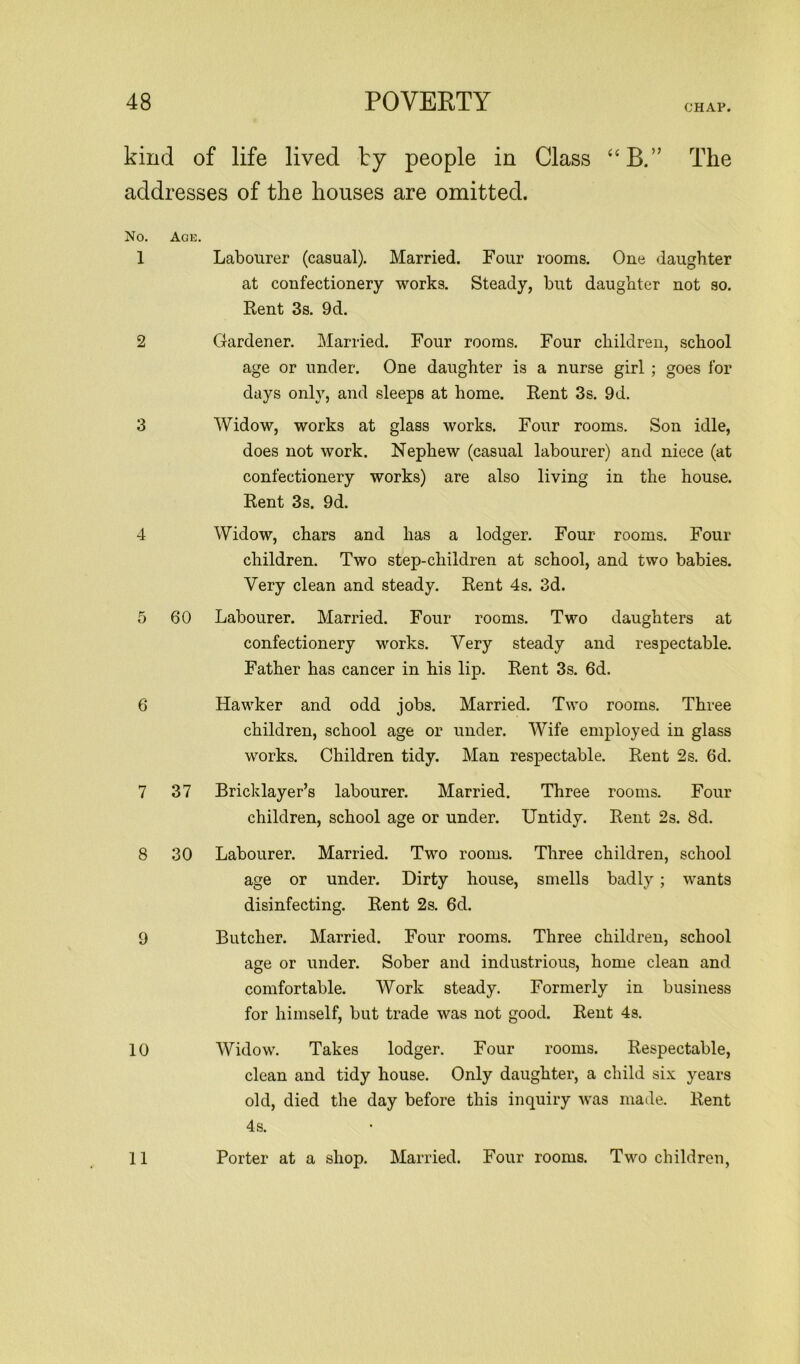 CHAP. kind of life lived ty people in Class “B.” The addresses of the houses are omitted. No. Age. 1 Labourer (casual). Married. Four rooms. One daughter at confectionery works. Steady, but daughter not so. Rent 3s. 9d. 2 Gardener. Married. Four rooms. Four children, school age or under. One daughter is a nurse girl ; goes for days only, and sleeps at home. Rent 3s. 9d. 3 Widow, works at glass works. Four rooms. Son idle, does not work. Nephew (casual labourer) and niece (at confectionery works) are also living in the house. Rent 3s. 9d. 4 Widow, chars and has a lodger. Four rooms. Four children. Two step-children at school, and two babies. Very clean and steady. Rent 4s. 3d. 5 60 Labourer. Married. Four rooms. Two daughters at confectionery works. Very steady and respectable. Father has cancer in his lip. Rent 3s. 6d. 6 Hawker and odd jobs. Married. Two rooms. Three children, school age or under. Wife employed in glass works. Children tidy. Man respectable. Rent 2s. 6d. 7 37 Bricklayer’s labourer. Married. Three rooms. Four children, school age or under. Untidy. Rent 2s. 8d. 8 30 Labourer. Married. Two rooms. Three children, school age or under. Dirty house, smells badly; wants disinfecting. Rent 2s. 6d. 9 Butcher. Married. Four rooms. Three children, school age or under. Sober and industrious, home clean and comfortable. Work steady. Formerly in business for himself, but trade was not good. Rent 4s. 10 Widow. Takes lodger. Four rooms. Respectable, clean and tidy house. Only daughter, a child six years old, died the day before this inquiry was made. Rent 4s. 11 Porter at a shop. Married. Four rooms. Two children,
