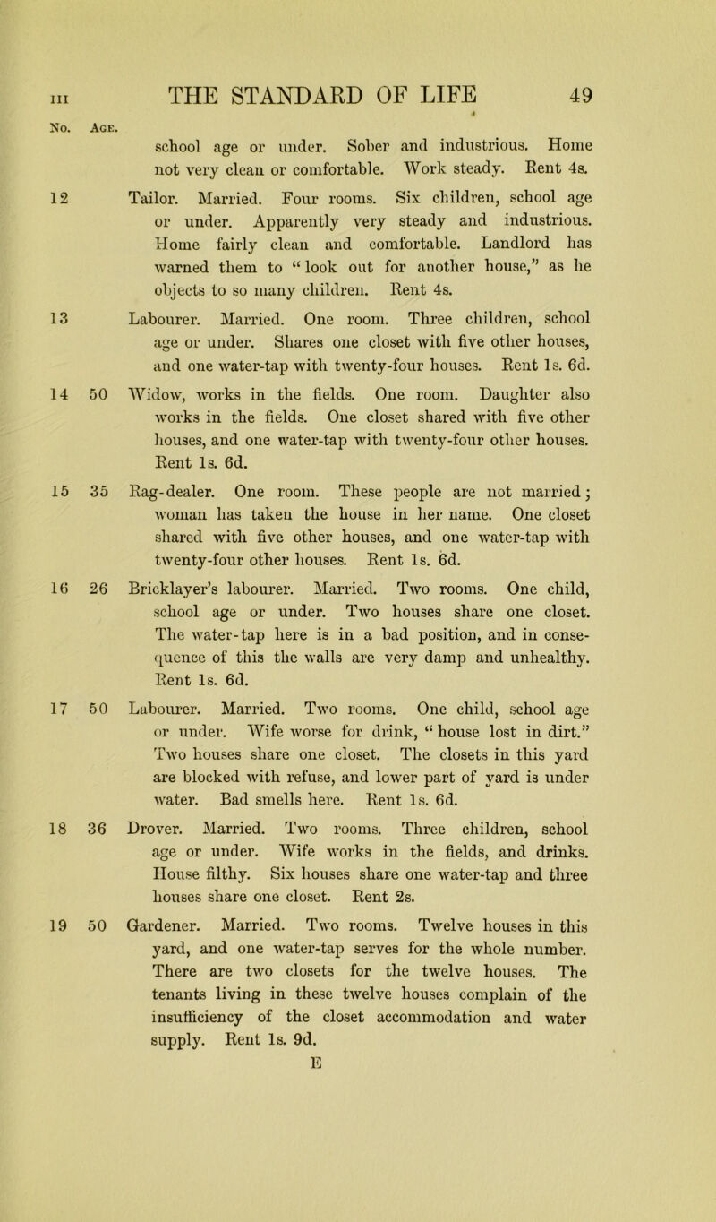 No. 12 13 14 15 16 17 18 19 49 THE STANDARD OF LIFE 4 Age. school age or under. Sober and industrious. Home not very clean or comfortable. Work steady. Rent 4s. Tailor. Married. Four rooms. Six children, school age or under. Apparently very steady and industrious. Home fairly clean and comfortable. Landlord has warned them to “ look out for another house,” as lie objects to so many children. Rent 4s. Labourer. Married. One room. Three children, school age or under. Shares one closet with five other houses, and one water-tap with twenty-four houses. Rent Is. 6d. 50 Widow, works in the fields. One room. Daughter also works in the fields. One closet shared with five other houses, and one water-tap with twenty-four other houses. Rent Is. 6d. 35 Rag-dealer. One room. These people are not married; woman has taken the house in her name. One closet shared with five other houses, and one water-tap with twenty-four other houses. Rent Is. 6d. 26 Bricklayer’s labourer. Married. Two rooms. One child, school age or under. Two houses share one closet. The water-tap here is in a bad position, and in conse- quence of this the walls are very damp and unhealthy. Rent Is. 6d. 50 Labourer. Married. Two rooms. One child, school age or under. Wife worse for drink, “ house lost in dirt.” Two houses share one closet. The closets in this yard are blocked with refuse, and lower part of yard is under water. Bad smells here. Rent Is. 6d. 36 Drover. Married. Two rooms. Three children, school age or under. Wife works in the fields, and drinks. House filthy. Six houses share one water-tap and three houses share one closet. Rent 2s. 50 Gardener. Married. Two rooms. Twelve houses in this yard, and one water-tap serves for the whole number. There are two closets for the twelve houses. The tenants living in these twelve houses complain of the insufficiency of the closet accommodation and water supply. Rent Is. 9d. E