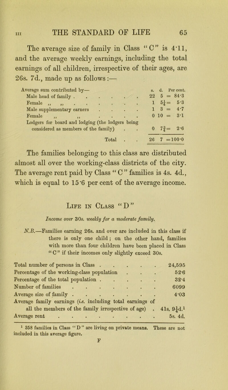 The average size of family in Class “C” is 4*11, and the average weekly earnings, including the total earnings of all children, irrespective of their ages, are 26s. 7d., made up as follows :— Average sum contributed by— s. d. Per cent. Male head of family ...... 22 5 = 84-3 Female ,, ,, 1 5£ = 5-3 Male supplementary earners .... 1 3 = 4-7 Female ,, ,, .... 0 10 = 3-1 Lodgers for board and lodging (the lodgers being considered as members of the family) 0 7|= 2*6 Total 26 7 =100-0 The families belonging to this class are distributed almost all over the working-class districts of the city. The average rent paid by Class “ C ” families is 4s. 4d., which is equal to 15 '6 per cent of the average income. Life in Class “D” Income over 30s. weekly for a moderate family. N.B.—Families earning 26s. and over are included in this class if there is only one child; on the other hand, families with more than four children have been placed in Class “ C ” if their incomes only slightly exceed 30s. Total number of persons in Class . . . . . 24,595 Percentage of the working-class population . . . 52-6 Percentage of the total population . . . . . 32-4 Number of families ....... 6099 Average size of family . . . . . . . 4*03 Average family earnings (i.e. including total earnings of all the members of the family irrespective of age) . 41s. 9^d.1 Average rent ........ 5s. 4d. 1 358 families in Class “ D ” are living on private means. These are not included in this average figure. F