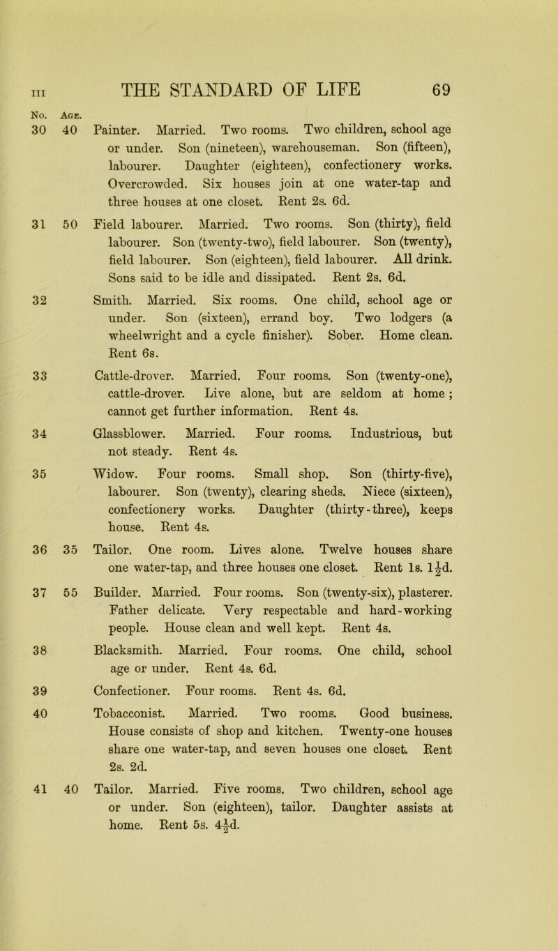 No. Age. 30 40 31 50 32 33 34 35 36 35 37 55 38 39 40 41 40 Painter. Married. Two rooms. Two children, school age or under. Son (nineteen), warehouseman. Son (fifteen), labourer. Daughter (eighteen), confectionery works. Overcrowded. Six houses join at one water-tap and three houses at one closet. Rent 2s. 6d. Field labourer. Married. Two rooms. Son (thirty), field labourer. Son (twenty-two), field labourer. Son (twenty), field labourer. Son (eighteen), field labourer. All drink. Sons said to be idle and dissipated. Rent 2s. 6d. Smith. Married. Six rooms. One child, school age or under. Son (sixteen), errand boy. Two lodgers (a wheelwright and a cycle finisher). Sober. Home clean. Rent 6s. Cattle-drover. Married. Four rooms. Son (twenty-one), cattle-drover. Live alone, but are seldom at home; cannot get further information. Rent 4s. Glassblower. Married. Four rooms. Industrious, but not steady. Rent 4s. Widow. Four rooms. Small shop. Son (thirty-five), labourer. Son (twenty), clearing sheds. Niece (sixteen), confectionery works. Daughter (thirty - three), keeps house. Rent 4s. Tailor. One room. Lives alone. Twelve houses share one water-tap, and three houses one closet. Rent Is. l|-d. Builder. Married. Four rooms. Son (twenty-six), plasterer. Father delicate. Very respectable and hard-working people. House clean and well kept. Rent 4s. Blacksmith. Married. Four rooms. One child, school age or under. Rent 4 s. 6d. Confectioner. Four rooms. Rent 4s. 6d. Tobacconist. Married. Two rooms. Good business. House consists of shop and kitchen. Twenty-one houses share one water-tap, and seven houses one closet. Rent 2s. 2d. Tailor. Married. Five rooms. Two children, school age or under. Son (eighteen), tailor. Daughter assists at home. Rent 5s. 4|fi.