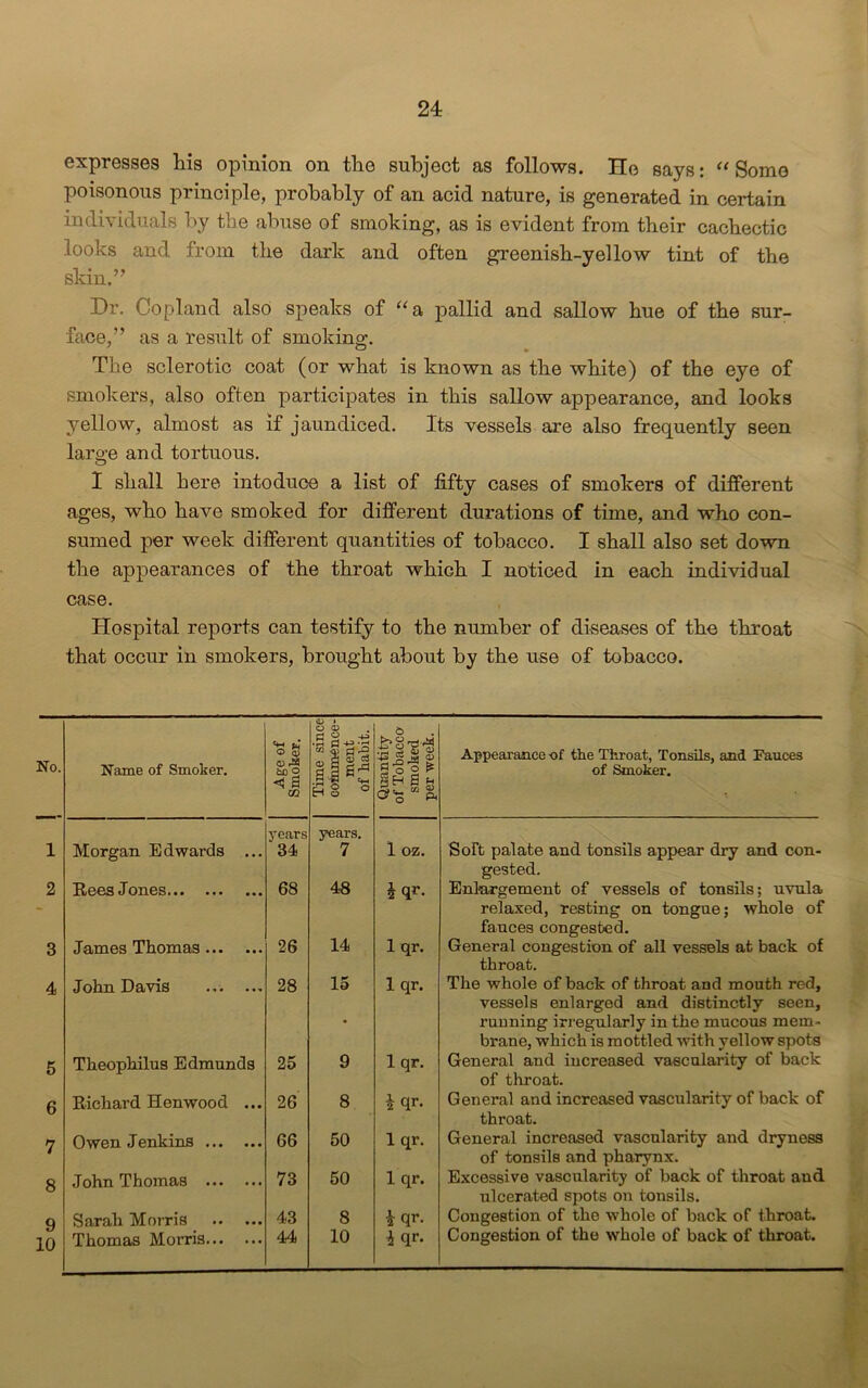 expresses his opinion on the subject as follows. He says: “ Some poisonous principle, probably of an acid nature, is generated in certain individuals by the abuse of smoking, as is evident from their cachectic looks and from the dark and often greenish-yellow tint of the skin.” Hr. Copland also speaks of “a pallid and sallow hue of the sur- face,” as a result of smoking:. The sclerotic coat (or what is known as the white) of the eye of smokers, also often participates in this sallow appearance, and looks yellow, almost as if jaundiced. Its vessels are also frequently seen laro'e and tortuous. 0 1 shall here intoduce a list of fifty cases of smokers of different ages, who have smoked for different durations of time, and who con- sumed per week different quantities of tobacco. I shall also set down the appearances of the throat which I noticed in each individual case. Hospital reports can testify to the number of diseases of the throat that occur in smokers, brought about by the use of tobacco. No. Name of Smoker. Age of Smoker. Time since coinmence- ment Of habit. Quantity of Tobacco smoked per week. 1 Morgan Edwards ... years 34 years. 7 1 oz. 2 Rees Jones 68 48 Jqp- 3 James Thomas 26 14 1 qr. 4 John Davis 28 15 1 qr. 5 Theophilus Edmunds 25 9 1 qr. 6 Richard Henwood ... 26 8 2 qr. 7 Owen Jenkins 66 50 1 qr. 8 John Thomas 73 50 1 qr. 9 Sarah Morris 43 8 i qr- 10 Thomas Morris 44 10 i qr- Appearance of the Throat, Tonsils, and Fauces of Smoker. Soft palate and tonsils appear dry and con- gested. Enlargement of vessels of tonsils; uvula relaxed, resting on tongue; whole of fauces congested. General congestion of all vessels at back of throat. The whole of back of throat and mouth red, vessels enlarged and distinctly seen, running irregularly in the mucous mem- brane, which is mottled with yellow spots General and increased vascularity of back of throat. General and increased vascularity of back of throat. General increased vascularity and dryness of tonsils and pharynx. Excessive vascularity of back of throat and ulcerated spots on tonsils. Congestion of the whole of back of throat. Congestion of the whole of back of throat.