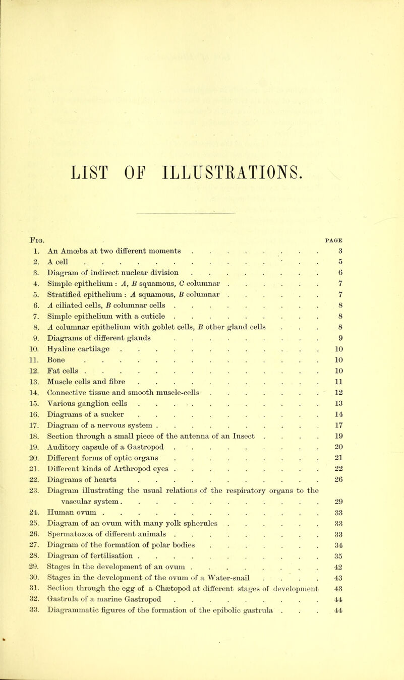 LIST OF ILLUSTRATIONS Fig. page 1. An Amoeba at two different moments 3 2. A cell • 5 3. Diagram of indirect nuclear division ........ 6 4. Simple epithelium : A, B squamous, C columnar 7 5. Stratified epithelium : A squamous, B columnar ...... 7 6. A ciliated cells, B columnar cells 8 7. Simple epithelium with a cuticle ......... 8 8. A columnar epithelium with goblet cells, B other gland cells ... 8 9. Diagrams of different glands 9 10. Hyaline cartilage 10 11. Bone 10 12. Fat cells 10 13. Muscle cells and fibre 11 14. Connective tissue and smooth muscle-cells 12 15. Various ganglion cells ........... 13 16. Diagrams of a sucker ........... 14 17. Diagram of a nervous system .......... 17 18. Section through a small piece of the antenna of an Insect .... 19 19. Auditory capsule of a Gastropod 20 20. Different forms of optic organs 21 21. Different kinds of Arthropod eyes 22 22. Diagrams of hearts ........... 26 23. Diagram illustrating the usual relations of the respiratory organs to the vascular system 29 24. Human ovum 33 25. Diagram of an ovum with many yolk spherules ...... 33 26. Spermatozoa of different animals ......... 33 27. Diagram of the formation of polar bodies 34 28. Diagram of fertilisation ........... 35 29. Stages in the development of an ovum ........ 42 30. Stages in the development of the ovum of a Water-snail . . . . 43 31. Section through the egg of a Chsetopod at different stages of development 43 32. Gastrula of a marine Gastropod . . . . . . . . 44 33. Diagrammatic figures of the formation of the epibolic gastrula ... 44