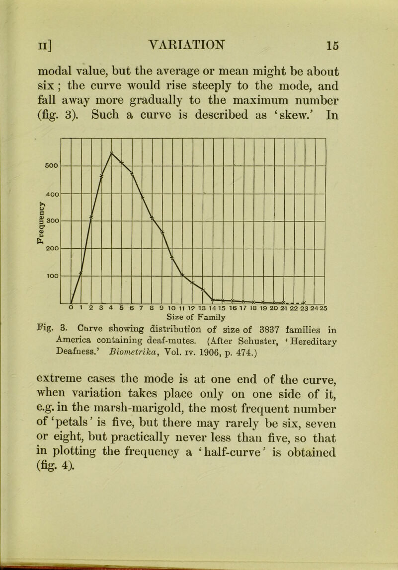 modal value, but the average or mean might be about six; the curve would rise steeply to the mode, and fall away more gradually to the maximum number (fig. 3). Such a curve is described as ‘skew/ In Fig. 3. Curve showing distribution of size of 3837 families in America containing deaf-mutes. (After Schuster, ‘ Hereditary Deafness.’ Biometrika, Vol. iv. 1906, p. 474.) extreme cases the mode is at one end of the curve, when variation takes place only on one side of it, e.g. in the marsh-marigold, the most frequent number of ‘petals’ is five, but there may rarely be six, seven or eight, but practically never less than five, so that in plotting the frequency a ‘half-curve’ is obtained (fig. 4).