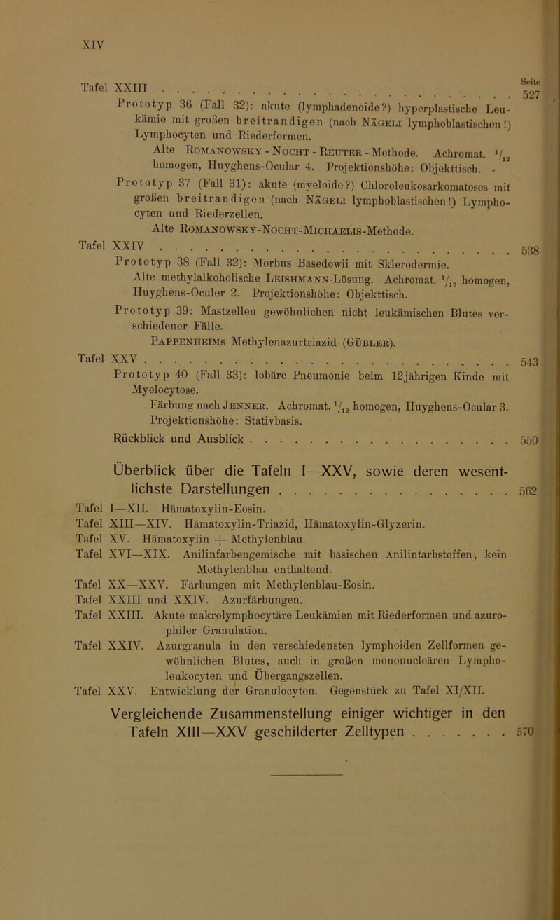 Tafel XXIII Prototyp 36 (Fall 32): akute (lymphadenoide?) hyporplastische Leu- kämie mit großen breitrandigen (nach NXgeli lymphoblastischen!) Lymphocyten und Riederformen. Alte Romanowsky-Nocht- Reuter -Methode. Achromat. l/,* homogen, Huyghens-Ocular 4. Projektionshöhe: Objekttisch. . 1 lototyp 3( (ball 31): akute (myeloide?) Chloroloukosarkomatoses mit großen breitrandigen (nach Nägeei lymphoblastischen!) Lympho- cyten und Riederzellen. Alte RoMANOWSKY-NocHT-MiCHAELis-Methode. Tafel XXIV Prototyp 38 (Fall 32): Morbus Basedowii mit Sklerodermie. Alte methylalkoholiscbe LEISHMANN-Lösung. Achromat. 1fu homogen, Huyghens-Oculer 2. Projektionshöhe: Objekttisch. Prototyp 39: Mastzellen gewöhnlichen nicht leukämischen Blutes ver- schiedener Fälle. Pappenheims Methylenazurtriazid (Gübler). Tafel XXV Prototyp 40 (Fall 33): lobäre Pneumonie beim 12jährigen Kinde mit Myelocytose. Färbung nach Jenner. Achromat. V12 homogen, Huyghens-Ocular 3. Proj ektionshöhe: Stativbasis. Seite 527 538 543 Rückblick und Ausblick 550 Überblick über die Tafeln I—XXV, sowie deren wesent- lichste Darstellungen 562 Tafel I—XII. Hämatoxylin-Eosin. Tafel XIII—XIV. Hämatoxylin-Triazid, Hämatoxylin-Glyzerin. Tafel XV. Hämatoxylin Methylenblau. Tafel XVI—XIX. Anilinfarbengemische mit basischen Anilintarbstoffen, kein Methylenblau enthaltend. Tafel XX—XXV. Färbungen mit Methylenblau-Eosin. Tafel XXIII und XXIV. Azurfärbungen. Tafel XXIII. Akute makrolymphocytäre Leukämien mit Riederformen und azuro- philer Granulation. Tafel XXIV. Azurgranula in den verschiedensten lymphoiden Zellformen ge- wöhnlichen Blutes, auch in großen mononucleären Lympho- leukocyten und Übergangszellen. Tafel XXV. Entwicklung der Granulocyten. Gegenstück zu Tafel XI/XII. Vergleichende Zusammenstellung einiger wichtiger in den Tafeln XIII—XXV geschilderter Zelltypen 570