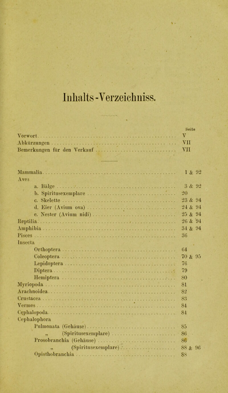 Inhalts -Verzeichiiiss. / Seite Vorwort V Abkürzungen VII Bemerkungen für den Verkauf VII Mammalia 1 & 92 Aves a. Bälge 3 & 92 b. Spiritusexemplare 20 c. Skelette 23 & 94 d. Eier (Avium ova) 24 & 94 e. Nester (Avium nidi) 25 & 94 Rcptilia / 2G & 94 Amphibia ' 34 & 94 Pisces 36 Insecta Orthoptera 64 Coleoptera 70 & 95 Lepidoptera 76 Diptera ' 79 Hemiptera 80 Myriopoda . . 81 Arachnoidea 82 Crustacea 8)1 Vermes 84 CQphalopoda 84 Cephalophora Pulmouata (Gehäuse') 85 \ „ (Spiritusexemplare) 86 Prosobranchia (Gehäuse) 86 „ (Spiritusexemplare).- 88 96 Opisthobranchia 88