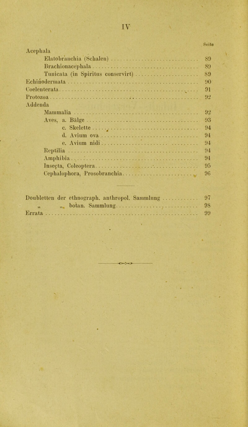 Seite \ t Acephala Elatobraiicliia (ISchaleii) 89 Brachionacephala 89 Tuiiicata (in Spiritus conservirt) . 89 Echihotlermata 90 Coelenterata 91 Trütozua 92 Adclencla Mammalia 92 Aves, a. Bälge 93 c. Skelette 94 d. Avium ova 94 e. Avium nidi 94 Reptilia 94 Amphibia.....' 94 Inseyta, Coleoptera '. . . 95 Cephalophora, Prosobrancbia 96 Doubletten der ethnograph. anthropol. Sammlung 97 „ boian. Sammlung 98 Errata 99 V