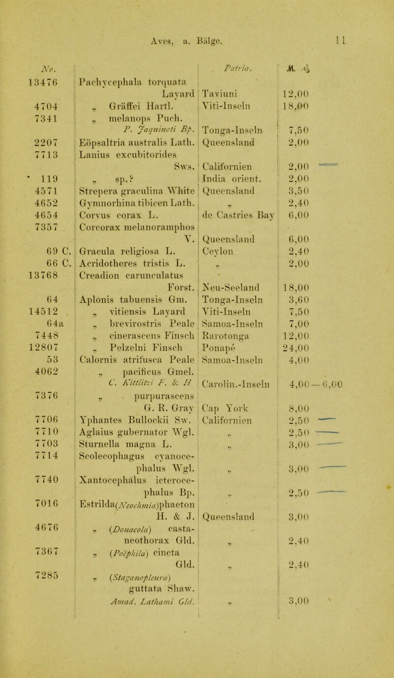 Pair'ux. ' il. 13476 Pachycepliala toiNjuata Layard Taviuni 12,00 4704 „ Gräffei Hartl. Yiti-lnseln 18,00 7841 ,, melaiiops Puch. P. Jaqiiinoti Bp. Tonga-Inseln ' 7,50 2207 Eöpsaltria australis Latli. Queensland 2,00 7713 Laniiis exciihitorides 8 WS. Californien 2,00 • 119 „ sp.‘r' India Orient. 2,00 4571 Strepera graculina AVhite Queensland 3,50 4652 Gymiiorhina tibicen Lath. 2,40 4654 Corvus corax L. de Castries Bay 6,00 7357 Corcorax melanoramphos • Y. Queensland 6,00 69 C. Gracula religiosa L. Ceylon 2,40 66 C. Acridotheres tristis L. V 2,00 13768 Creadion carunciüatus % Forst. Neu-8eeland 18,00 64 Aplonis tabuensis Gm. Tonga-Inseln 3,60 14512 „ vitiensis Layard Yiti-lnseln 7,50 64a „ brevirostris Peale 8amoa-Inseln 7,00 7448 „ cinerascens Finsch Rarotonga 12,00 12807 „ Pelzelni Finsch Ponape 24,00 53 Calornis atrifusca Peale 8amoa-Inseiii 4,00 4062 ,, pacificus Gmel. C. Kittlitzi F. & H Carolin.-Inseln 4,00 7376 ,, purpurascens G. R. Gray Cap York 8,00 7706 Yphantes Bullockii 8w. Californien 2,50 7710 Aglaius gubernator Ygl. 2,50 7703 8turnella magna L. 3,00 7714 8colecophagus cyanoce- phalus Wgl. V 3,00 7740 Xantocephalus icteroce- phalus Bp. *1* 2,50 7016 Estrilda(A’>öf//;/;/a)phaeton H. & J. Queensland 3,00 4676 n {Donacola) Casta- - 1 neothorax Gld. V 2,40 7367 „ {Poephila) cilicta ' Gld. V ; -,40 7285 V {Staganopleura) guttata 8haw. Ainad. Lathami Gld. 3,00 1 1 — 6,00 • .# ,