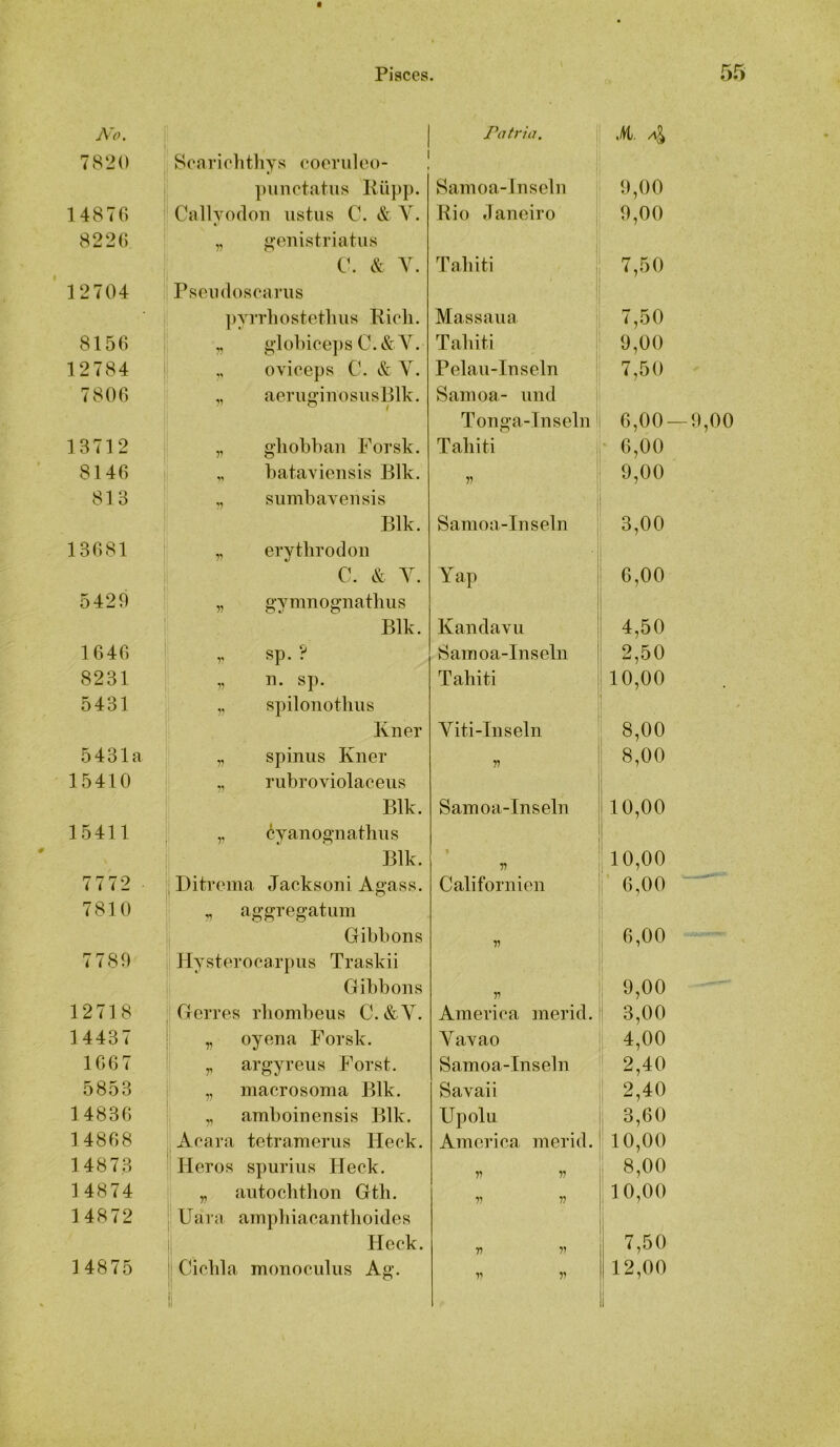 Ä'O. Patria. M. 7820 i Soariclithys cocruleo- ])iinctatus Ilüpp. Sainoa-Jnseln 9,00 1487G 1 Callyodoii ustiis C. & Rio daneiro 9,00 822G •y. ,, genistriatus 1 V. & V. Tahiti i 7,50 12704 ' Pseiuloscanis . ! i ])yiTliostetliii8 Rieh. Massaua 7,50 815G „ ^lobice})s Tahiti 9,00 12784 „ oviceps C. & Y. Pelan-Inseln 7,50 780G „ aeniffinosusBlk. Samoa- und i / Tonga-Inseln ^ G,00 13712 ,, gliohban Forsk. Tahiti G,00 814G „ hata\'iensis Blk. ?? 9,00 813 ,, siimbaveiisis I 1 Blk. Samoa-Inseln 3,00 13G81 ,, erytlirodon ■ i C. & Y. Yap 1 G,00 5429 1 „ gymnognatbiis ! Blk. Kandavu 4,50 1G4G ,, sp. ? Samoa-Inseln 2,50 8231 „ n. sp. Tahiti 10,00 5431 ,, spilonothiis Kner Yiti-Inseln 8,00 5431a ^ spinus Kner 1 8,00 15410 „ rubroviolaceus j Blk. Samoa-Inseln 10,00 15411 ,, 6yanognatliiis * Blk. 1 V ' 10,00 7772 ■ j Ditrema Jacksoni Agass. Californien : G,00 7810 ^ aggregatum ' Gibbons V ; 6,00 7789 Hysterocarpiis Traskii i Gibbons V 9,00 12718 Gerres rliombeus C. & Y. America merid. i 3,00 14437 „ oyena Forsk. Yavao 4,00 1G67 ^ argyreus Forst. Samoa-Inseln 2,40 5853 „ macrosoma Blk. Savaii : 2,40 1483G ,, amboinensis Blk. Upolu ; 3,60 148G8 Aeara tetramerus Heck. America merid. 10,00 14873 Heros spuriiis Heck. V V 8,00 14874 „ antochthon Gth. V V 10,00 14872 Uara amphiacanthoides Heck. V V 7,50 14875 Cichla monoculiis Ag. i 12,00