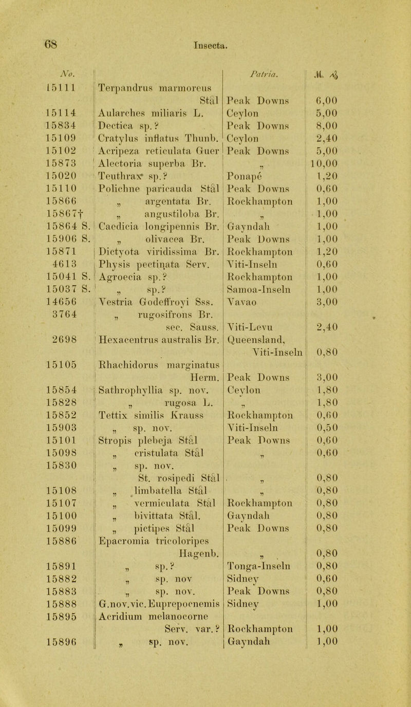 Patria. jVI. [5111 Ter])andrus mavmoreus Stal Peak Downs 6,00 15114 Aularolies miliaris L. Ceylon 5,00 15834 Dectica sp. ? Peak Downs 8,00 15109 Cratylus infiatus Tluml). Ceylon 2,40 15102 ' Acri])eza reticulata Giior Peak Downs 5,00 15873 1 Alectoria superl)a Br. r) 10,00 15020 Teiitlira>r sp.y Ponape 1,20 15110 Policlme paricautla Stal Peak Downs 0,60 158G6 „ aro-entata Bi‘. Rockbainpton 1,00 15867t „ an<>;ustilol)a Br. V 77 1,00 15864 S. Caedicia lon^’ipennis Br. Gayndab 1,00 15906 S. „ olivacea Br. Peak Downs 1,00 15871 Dictyota viridissima Br. Rookliampton 1,20 4613 ^ Physis peotiiiata Serv. Titi-Inseln 0,60 15041 S. 1 Agroecia sp.? Rockhampton 1,00 15037 S. ' „ sp.? Samoa-Inseln 1,00 14656 , Yestria GodefFroyi Sss. Yavao 3,00 3764 „ riigosifrons Br. sec. Sauss. Yiti-Levn 2,40 2698 Hexaceiitrus aiistralis Br. Queensland, Yiti-Inseln 0,80 15105 Rhachidoriis marginatiis Herrn. Peak Downs 3,00 15854 Sathrophyllia sp. nov. Ceylon 1,80 15828 „ rugosa L. 1,80 15852 Tettix similis Kraiiss Rockbainpton 0,60 15903 „ sp. nov. Yiti-Inseln 0,50 15101 Stropis pleheja Stal Peak Downs 0,60 15098 „ cristulata Stal n 0,60 15830 „ sp. nov. St, rosipedi Stal ' D 0,80 15108 „ limbatella Stal n 0,80 15107 „ vermiculata Sthl Rockliampton 0,80 15100 „ bivittata Stal. Gayndab 0,80 15099 „ pictipes Stal Peak Downs i 0,80 15886 Epacromia tricoloripes Hagenb. 0,80 15891 «!>• Tonga-Inseln j 0,80 15882 i „ sp. nov Sidney i 0,60 15883 ! „ sp. nov. l’eak Downs 0,80 15888 G.nov.vic.Eu})repocnenns Sidney 1,00 15895 Acridiiim melanoeorne Serv. var. ? Rockbainpton 1,00 15896 „ sp. nov. Gayndab 1,00