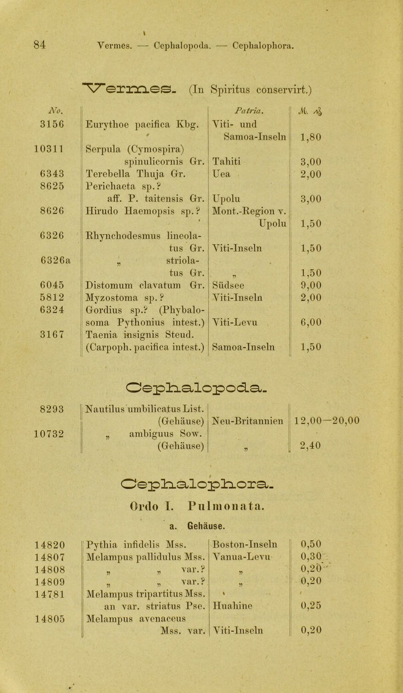 No. 3156 10311 6343 8625 8626 6326 6326a 6045 5812 6324 3167 8293 10732 14820 14807 14808 14809 14781 14805 \ TTerr^CLes. (in Sp iritiTS conservirt.) Patria. Eurytlioe pacifica Kbg. Viti- und Serpula (Cymospira) 8anioa-Inseln spinulicornis Gr. Tahiti Terebella Thuja Gr. Pericliaeta sp.? Uea aff. P. taiteiisis Gr. Upolu Hirudo Haemopsis sp. ? Mont.-Region v. 1 Kliynchodesmiis lineola- Upolu tiis Gr. Yiti-Inseln „ striola- . tiis Gr. Distomiim clavatiiiu Gr. Südsee Myzostoma sp. ? Gordius sp.? (Pliybalo- Yiti-Inseln soma Pythoniiis intest.) Taenia insignis Steud. Yiti-Leyu (Carpoph. pacifica intest.) Samoa-Inseln M. 1,80 3.00 2.00 3.00 1,50 1,50 1,50 9.00 2.00 6,00 1,50 Oeplb-a,lopocia.- i Nautilus umbilicatus List. (Gehäuse) Neu-Britannien „ ambiguus Sow. (Gehäuse) 11 12,00-20,00 2,40 Oep!b.a.loplb.ora.- Ordo I. Pu Im Oll ata. a. Gehäuse. ' Pythia infidelis Mss. Boston-Inseln Melampus pallidulus Mss. Yanua-Leyu 11 11 ’var. ? V „ „ \ ai. ? n Melampus tripartitusMss. an var. striatus Pse. liuahine Melampus avenaceus j Mss. yar. Yiti-Inseln 0,50 0,30“ 0,2Ö'- 0,20 0,25 0,20