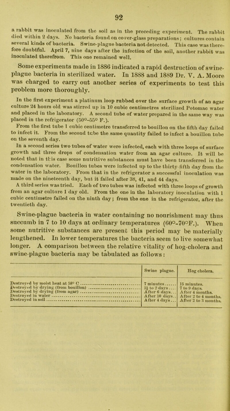 a 1 abb it was inoculated from tbo soil as in the preceding experiment. The rabbit died within 2 days. No bacteria found on cover-glass preparations; cultures contain several kinds of bacteria. Swine-plague bacteria not detected. This case was there- fore doubtful. April 7, nine days after the infection of the soil, another rabbit was inoculated therefrom. This one remained well. Some experiments made in 1886 indicated a rapid destruction of swine- plague bacteria in sterilized water. In 1888 and 1889 Dr. V. A. Moore was charged to carry out another series of experiments to test this problem more thoroughly. In the first experiment a platinum loop rubbed over the surface growth of an agar culture 24 hours old was stirred up in 10 cubic centimetres sterilized Potomac water and placed in the laboratory. A second tube of water prepared in the same way was placed in the refrigerator (50°-55° F.). From the first tube 1 cubic centimetre transferred to bouillon on the fifth day failed to infect it. From the second tube the same quantity failed to infect a bouillon tube on the seventh day. In a second series two tubes of water were infected, each with three loops of surface growth and three drops of condensation water from an agar culture. It will be noted that in this case some nutritive substances must have been transferred iu the condensation water. Bouillon tubes were infected up to the thirty-fifth day from the water in the laboratory. From that in the refrigerator a successful inoculation was made on the nineteenth day, but it failed after 38, 41, and 44 days. A third series was tried. Each of two tubes was infected with three loops of growth from an agar culture 1 day old. From the one in the laboratory inoculation with 1 cubic centimetre failed on the ninth day; from the one in the refrigerator, after the twentieth day. Swine-plague bacteria in water containing no nourishment may thus succumb in 7 to 10 days at ordinary temperatures (60°-70°F.). When some nutritive substances are present this period may be materially lengthened. In lower temperatures the bacteria seem to live somewhat longer. A comparison between the relative vitality of hog-cholera and swine-plague bacteria may be tabulated as follows: Swine plague. Hog cholera. Destroyed by moist heat at 58° C 7 min litp,s 15 minutes. 7 to 9 days. After 4 months. After 2 to 4 months. After 2 to 3 months. Destroyed by drying (from bouillon) to 2 days After 6 days... After 10 days.. After 4 days ... Destroyed by drying (from agar) Destroyed in water Destroyed in soil