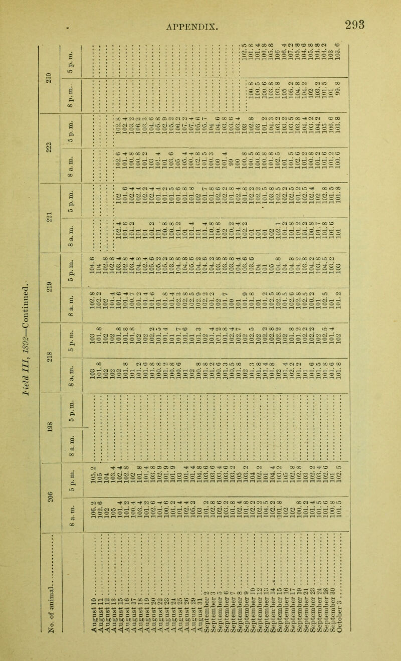 Held III, 1SD2—Continued.