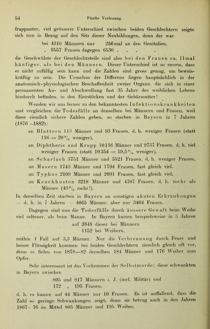 frappanter, viel grösserer Unterschied zwischen beiden Greschlechtern zeigte sich nun in Bezug auf den Sitz dieser Neubildungen, denn der war bei 4316 Männern nur 256 mal an den Grenitalien, „ 9557 Frauen dagegen 6530 . „ .. .. die Geschwülste der Geschlechtsteile sind also bei den Frauen ca. 11 mal häufiger, als bei den Männern. Dieser Unterschied ist so enorm, dass er nicht zufällig sein kann und die Zahlen sind gross genug, um beweis- kräftig zu sein. Die Ursachon der Differenz liegen hauptsächlich in der anatomisch-physiologischen Beschaffenheit zweier Organe, die sich in einer permanenten An- und Abschwellung fast 35 Jahre des weiblichen Lebens hindurch befinden, in den Eierstöcken und der Gebärmutter! Wenden wir uns ferner zu den bekanntesten Infektionskrankheiten und vergleichen die Todesfälle an denselben bei Männern und Frauen, weil diese ziemlich sichere Zahlen geben, so starben in Bayern in 7 Jahren (1876 -1882): an Blattern 113 Männer und 93 Frauen, d. h. weniger Frauen (statt 116 = 20®/o weniger), an Diphtherie und Krupp 10116 Männer und 9737 Frauen, d. h. viel weniger Frauen (statt 10354 = 59,5 weniger), an Scharlach 3751 Männer und 3521 Frauen, d. h. Aveniger Frauen, an Masern 1743 Männer und 1794 Frauen, fast gleich viel, an Typhus 2109 Männer und 2091 Frauen, fast gleich Adel, an Keuchhusten 3218 Männer und 4707 Frauen, d. h. mehr als Männer (43mehr!). In derselben Zeit starben in Bayern an sonstigen akuten Erkrankungen — d. h. in 7 Jahren - 4065 Männer, aber nur 3464 Frauen. Dagegen sind nun die Todesfälle durch äussere GeAvalt beim Weibe viel seltener, als beim Manne. In Bayern kamen beispielsAveise in 5 Jahren auf 3848 dieser bei Männern 1152 bei Weibern. mithin 1 Fall auf 3,3 Männei-. Nur die Verbrennung durch Feuer und heisse Flüssigkeit kommen bei beiden Geschlechtern ziemlich gleich oft vor, denn es fielen von 1878 — 82 derselben 184 Männer und 176 Weiber zum Opfer. Sehr interessant ist das Vorkommen der Selbstmorde; diese scliAvankten in Bayern zwischen 805 und 817 Männern i. J. (incl. Militäi*) und 172 ,, 195 Frauen, d. h. es kamen auf 44 Männer nur 10 Frauen. Es ist auffallend, dass die Zahl so geringe SchAvankungen zeigt, denn sie betrug auch in den Jahren 1867- 76 im Mittel 805 Männer und 195 W^eiber.