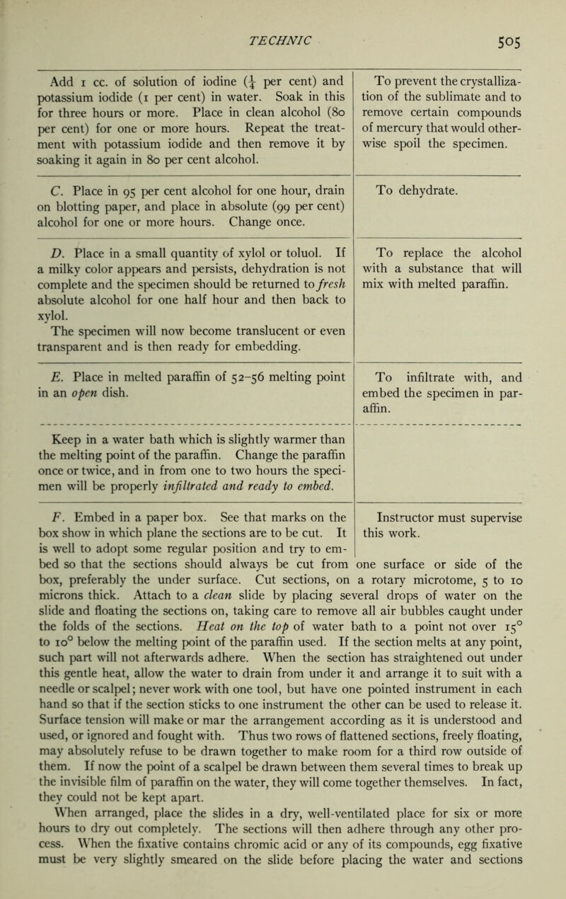 Add 1 cc. of solution of iodine per cent) and potassium iodide (1 per cent) in water. Soak in this for three hours or more. Place in clean alcohol (80 per cent) for one or more hours. Repeat the treat- ment with potassium iodide and then remove it by soaking it again in 80 per cent alcohol. To prevent the crystalliza- tion of the sublimate and to remove certain compounds of mercury that would other- wise spoil the specimen. C. Place in 95 per cent alcohol for one hour, drain on blotting paper, and place in absolute (99 per cent) alcohol for one or more hours. Change once. To dehydrate. D. Place in a small quantity of xylol or toluol. If a milky color appears and persists, dehydration is not complete and the specimen should be returned to fresh absolute alcohol for one half hour and then back to xylol. The specimen will now become translucent or even transparent and is then ready for embedding. To replace the alcohol with a substance that will mix with melted paraffin. E. Place in melted paraffin of 52-56 melting point in an open dish. To infiltrate with, and embed the specimen in par- affin. Keep in a water bath which is slightly warmer than the melting point of the paraffin. Change the paraffin once or twice, and in from one to two hours the speci- men will be properly infiltrated and ready to embed. F. Embed in a paper box. See that marks on the box show in which plane the sections are to be cut. It is well to adopt some regular position and try to em- Instructor must supervise this work. bed so that the sections should always be cut from one surface or side of the box, preferably the under surface. Cut sections, on a rotary microtome, 5 to 10 microns thick. Attach to a dean slide by placing several drops of water on the slide and floating the sections on, taking care to remove all air bubbles caught under the folds of the sections. Heat on the top of water bath to a point not over 150 to io° below the melting point of the paraffin used. If the section melts at any point, such part will not afterwards adhere. When the section has straightened out under this gentle heat, allow the water to drain from under it and arrange it to suit with a needle or scalpel; never work with one tool, but have one pointed instrument in each hand so that if the section sticks to one instrument the other can be used to release it. Surface tension will make or mar the arrangement according as it is understood and used, or ignored and fought with. Thus two rows of flattened sections, freely floating, may absolutely refuse to be drawn together to make room for a third row outside of them. If now the point of a scalpel be drawn between them several times to break up the invisible film of paraffin on the water, they will come together themselves. In fact, they could not be kept apart. When arranged, place the slides in a dry, well-ventilated place for six or more hours to dry out completely. The sections will then adhere through any other pro- cess. When the fixative contains chromic acid or any of its compounds, egg fixative must be very slightly smeared on the slide before placing the water and sections