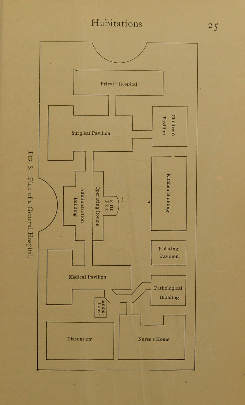 Fig. S.—Plan of a General Hospital.