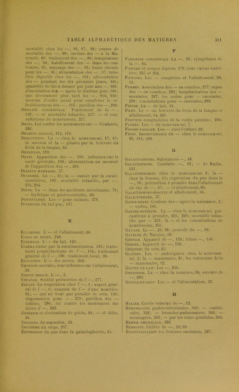 mortalité cliez les —, S6, 87, 88; causes de mortalité des —,89; service des — à la Ma- ternité, 89: traitement des —, 89 ; température des —, '90: habillement des — dans les cou- veuses, 95: massage des —, 95; bains chauds pour les —, 95; alimentation des —, 97; trou- bles digestifs chez les—, lül; alimentation des — pendant les dix premiers jours, 101 ; quantités de lait à donner par jour aux —, 102: alimentation des — après le dixième jour, 105; que deviennent plus tard les —, 110, 112; moyens d’ordre social pour empêcher le re- froidissement des —, 115 ; pavillon des — ,280. Déiui-ité co.ngénitale. Traitement de la — , 120; — et mortalité infantile, 237; — et con- sultations de nourrissons, 257. Décès. Loi contre les assm-ances sur — d’enfants, 282. Déchets soci.vux, 115, 116. Déglutition. La — cliez le nouveau-né, 17, 19; la succion et la — gênées par la brièveté du frein de la langue, 64. Dentition, 199. Dents. Apparition des—. 199; influence sur la santé générale, 199 ; alimentation au moment de t’apparition des —, 201. Diahète mammaihe, 37. UiuiiuiÉE. La —, 25; la — causée par la surali- mentation, 193; mortalité infantile, par —, 233. 294. Diète. La — dans les accidents intestinaux, 78; — hydrique et gastro-entérite, 80. Dispensaires. Les — pour enfants, 278. Dyspepsie du lait pur, 197. E Eclampsie. L’— et l’allaitement, 60. Ecole de .mères, 248. Ecrémage. L'— du lait. 129. Eczéma causé par la suralimentation, 193; traite- ment prophylactique de f —, 194; traitement général de T—, 196; traitement local, 96. Education. L’— des mères, 248. Emotions morales, leurinduence sur l’allaitement, 50. Enduit sÉiiAcÉ. L’—, 2. Enfance. Société protectrice de T —, 277. Enfant. La respiration chez T —, 1 ; aspect géné- ral de r — ,6; examen de T— d’une nourrice, 82; — qui ne veut pas prendre le sein, 100; dispensaires pour —. 278; pavillon des — débiles, 280; loi contre les assurances sui' décès d’ —. 282. Entérite et diminution de poids, 80; — et diète, 80. Erosions du mamelon, 25. Erythème du siège, 297. E.xpression du pus dans la galactophorite, 15. F Faiblesse congénitale. La —, 83; symptômes de la — , 84. Farines et soupes légères. 179; leur valeur nutri- tive, 203 et 204. Fatigues. Les — exagérées et l’allaitement, 50, 53. Femmes. Association des — en couches, 277; repos des — on couches, 282; hospitalisation des — enceintes, 287; les asiles pour — enceintes, 288; consultations pour — enceintes, 288. Fièvre. La — de lait, 14. Filet. Le — ou brièveté du frein de la langue et allaitement, 64, 291. Fissures congénitales de la voûte palatine, 290. Flumes. Les — du nouveau-né, 7. Fosses nasales. Les— chez l’enfant, 22. Froid. InconA'énients du — chez le nouveau-né, 85, 115, 298. G Galactagogues. Substances—, 48. Galactophore. Conduits —, 12; — de Budin, 141. Gal,\ctophoiute chez le nouveau-né, 3; la — chez la femme, 1.5; expression du pus dans la —, 16; précaution à prendre dtins l’allaitement en cas de—, 57; — et allaitement, 65. Galacïophoro-jiastite et allaitement, 65. Galactorrhée. 37. Garde-robes. Couleur des — après la naissance, 2 ; — vertes, 101. Gastro-entérite. La — chez le nouveau-né, pré- cautions à prendre, 225, 226; mortalité infan- lile par — 233; la — et les consultations de nourrissons, 255. Gavage. Le —, 23; 68: procédé du —, 69. G.AVEUSE de Tarnier, 68. Gentile. Appareil de—, 134; tétine—, 140. Gerber. Appareil de —, 130. Gerçures du sein, 25. Glandes. Les — sudoripares chez le nouveau- né, 2; la — mammaire, 11 ; les vaisseaux delà — mammaire, 12. Goutte de lait. Les —, 250. Grossesse. La — chez la nourrice, 56; secours de — , 289. Gueule-de-loup. Les — et l'alimentation, 23. H Haller. Cercle veineux de—, 12. Hémorragies gastro-intestinales. 302: — ombili- cales, 302; — broncho-pulmonaires, 303; — méningées, 303; — par les voies génitales, 303. Hernie ombilicale, 292. Herhgott. Cuillei' de —, 23,69. Hospitalisation des femmes enceintes, 287.