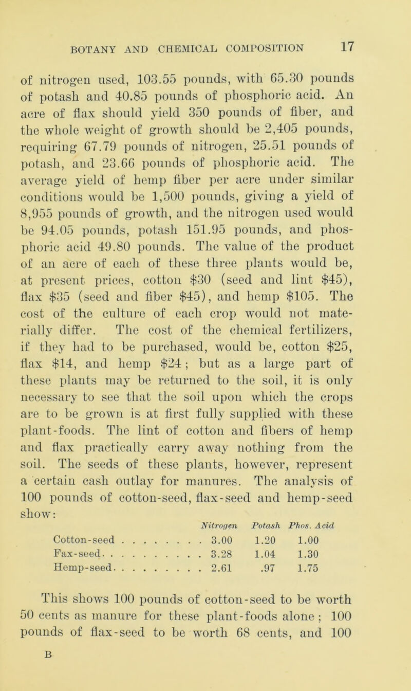 of nitrogen used, 103.55 pounds, with G5.30 pounds of potash and 40.85 pounds of phosphoric acid. An acre of flax should yield 350 pounds of fiber, and the whole weight of growth should be 2,405 pounds, requiring G7.79 pounds of nitrogen, 25.51 pounds of potash, and 23.GG pounds of phosphoric acid. The average yield of hemp fiber ])er acre under similar conditions would be 1,500 pounds, giving a yield of 8,955 pounds of growth, and the nitrogen used would be 94.05 pounds, potash 151.95 pounds, and phos- phoric acid 49.80 pounds. The value of the product of an acre of each of these three plants would be, at present prices, cotton $30 (seed and lint $45), flax $35 (seed and fiber $45), and hemp $105. The cost of the culture of each crop would not mate- rially differ. The cost of the chemical fertilizers, if they had to be purchased, would be, cotton $25, flax $14, and hemp $24; but as a large part of these plants may be returned to the soil, it is only necessary to see that the soil upon which the crops are to be grown is at first fully supi)lied with these plant-foods. The lint of cotton and fibers of hemp and flax practically carry away nothing from the soil. The seeds of these plants, however, represent a certain eash outlay for manures. The analysis of 100 pounds of cotton-seed, flax-seed and hemp-seed show: Nitrogen Potash Phos. Acid Cotton-seed 3.00 1.20 1.00 Fax-seed 3.28 1.04 1.30 Ilemp-seed 2.G1 .97 1.75 This shows 100 pounds of cotton-seed to be worth 50 cents as manure for these plant-foods alone ; 100 pounds of flax-seed to be worth G8 cents, and 100 B