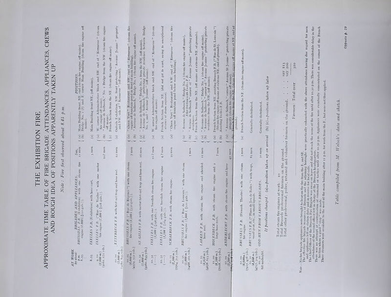 THE EXHIBITION FIRE APPROXIMATE TIME TABLE OF FIRE BRIGADE ATTENDANCES, APPLIANCES, CREWS AND ROUGH IDEA OF POSITIONS APPARENTLY TAKEN UP Opposite