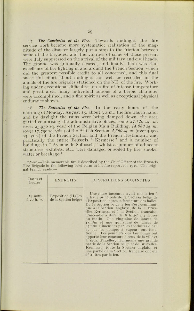 17. The Conclusion of the Fire.—Towards midnight the fire service work became more systematic; realization of the mag- nitude of the disaster largely put a stop to the friction between some of the brigades, and the vanities of some of those present were duly suppressed on the arrival of the military and civil heads. The ground was gradually cleared, and finally there was that excellence of lire fighting in and around the French Section, which did the greatest possible credit to all concerned, and this final successful effort about midnight can well be recorded i 11 the annals of the fire brigades stationed on the NE. of the fire. Work- ing under exceptional difficulties on a fire of intense temperature and great area, many individual actions of a heroic character were accomplished, and a fine spirit as well as exceptional physical endurance shown. iS. The Extinction of the Fire.—In the early hours of the morning of Monday, August 15, about 3 a.m., the fire was in hand, and by daylight the ruins were being damped down, the area gutted comprising the administrative offices, some 21,720 sq. w. (over 25,950 sq. yds.) of the Belgian Main Building, 14,850 sq. m. (over i7,750sq. vds.) of the British Section, 4,600 sq. in. (over 5,500 sq. yds.) of the French Section and the French Restaurant, and practically the entire Brussels “ Kermesse” and a number of buildings in “ Avenue de Solbosch,” whilst a number of adjacent structures, exhibits, etc., were damaged or soiled by fire, smoke, water or breakage.* *Xole.—This memorable fire is described by the Chief Officer of the Brussels Fire Brigade in the following brief form in his fire report for T910. The origi- nal French reads:— Dates et heures ENDROITS DESCRIPTIONS SUCCINCTES 14 aout Exposition (Halles a 20 h. 50' de la Section beige) Une cause inconnue avait mis le feu a la halle principale de la Section beige de 1’Exposition, apres la fermeture des halles. De la Section beige le feu s’est communi- que a la Section anglaise, de la a Brux- elles Kermesse et a la Section franqaise. L’incendie a dure de 8 h. 50' a 3 heures du matin. Une vingtaine de lances de 45m/m et une quinzaine de lances de 65111/111 alimentees par les conduites d’eau et par les ponipes a vapeur, out fonc- tionne. Les pompiers des faubourgs out apporte leur concours a ccux de la ville et a ceux d’lxelles; neanmoins une grande partie de la Section beige et de Bruxelles- Kermesse, toute la Section anglaise et line partie de la Section franchise out ete detruites par le feu.