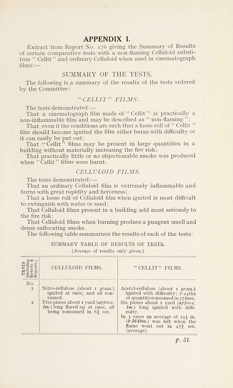 Extract from Report No. 176 giving the Summary of Results of certain comparative tests with a non-flaming Celluloid substi- tute “ Cellit ” and ordinary Celluloid when used in cinematograph Aims:— SUMMARY OF THE TESTS. The following is a summary of the results of the tests ordered by the Committee: “CELLIT’^ FILMS. The tests demonstrated:— That a cinematograph film made of “ Cellit ” is practically a non-inflammable film and maybe described as “ non-flaming That, even if the conditions are such that a loose roll of ‘‘ Cellit ” film should become ignited the film either burns with difficulty or it can easily be put out; That “Cellit films may be present in large quantities in a building without materially increasing the fire risk; That practically little or no objectionable smoke was produced when “Cellit films were burnt. CELLULOID FILMS. The tests demonstrated:— That an ordinary Celluloid film is extremely inflammable and burns with great rapidity and fierceness; That a loose roll of Celluloid film when ignited is most difficult to extinguish with water or sand; That Celluloid films present in a building add most seriously to the fire risk; That Celluloid films when burning produce a pungent smell and dense suffocating smoke. The following table summarizes the results of each of the tests: SUMMARY TABLE OF RESULTS OF TESTS. {Average of results only given.) TESTS (including Retests & Repeats.) CELLULOID FILMS. “CELLIT” FILMS. No. I Nitro-cellulose (about i gram.) Acetyl-cellulose (about i gram.) 2 ignited at once, and all con- sumed. Five pieces about i yard [approx. ignited with difficulty; 7-24ths of quantity consumed in 57isec. Six pieces about i yard [approx. Im.) long flared up at once, all being consumed in 6| sec. Im.) long ignited with diffi- culty. In 3 cases an average of 14^ in. [O'3640m.) was left when the flame went out in 47I sec. (average).