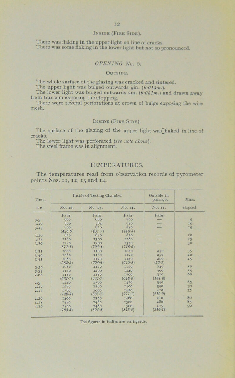 Inside (Imre Side). There was flaking in the upper light on line ol cracks. There was some flaking in the lower light but not so pronounced. OPJ£NINC, No. 6. Outside. The whole surface of the glazing was cracked and sintered. The upper light was bulged outwards ^in. (0 013m.). The lower light was bulged outwards 2in. (0 051m.) and drawn away from transom exposing the stopping. There were several perforations at crown of bulge exposing the wire mesh. Inside (Fire Side). The surface of the glazing of the upper light was'flaked in line of cracks. The lower light was perforated (see note above). The steel frame was in alignment. TEMPERATURES. The temperatures read from observation records of pyrometer points Nos. II, 12, 13 and 14. Time. P.M. Inside of Testing Chamber Outside in passage. Mins. elapsed. No. 12. No. 13. No. 14. No. II. Fahr. Fahr. Fahr. Fahr- 3-5 600 660 800 — 5 3-10 800 784 840 — 10 3-15 800 820 840 — 15 (426-6) (437-7) (448-8) 3.20 820 840 820 — 20 3-25 1160 1300 1280 — 25 3-30 1240 1300 1340 — 30 (671-1) (704-4) (726-6) 3-35 1000 1100 1040 230 35 3-40 1060 3100 1120 250 40 3-45 J080 1120 1140 200 45 (5S2-2) (604-4) (615-5) (93-3) 3-50 1080 1120 1120 240 50 3-55 1140 1200 1240 300 55 4.00 1180 1180 1200 310 60 (637-7) (637-7) (648-8) (154-4) 4-5 1240 1300 1320 340 65 4.10 1280 1360 1400 390 70 4-15 1380 1000 1420 410 75 (748-8) (637-7) (771-1) (210-0) 4.20 1400 1380 1460 410 80 425 1440 1480 1500 480 85 4-30 1460 1480 1500 475 90 (793-3) (804-4) (815-5) (246-1) The figures in italics are centigrade.