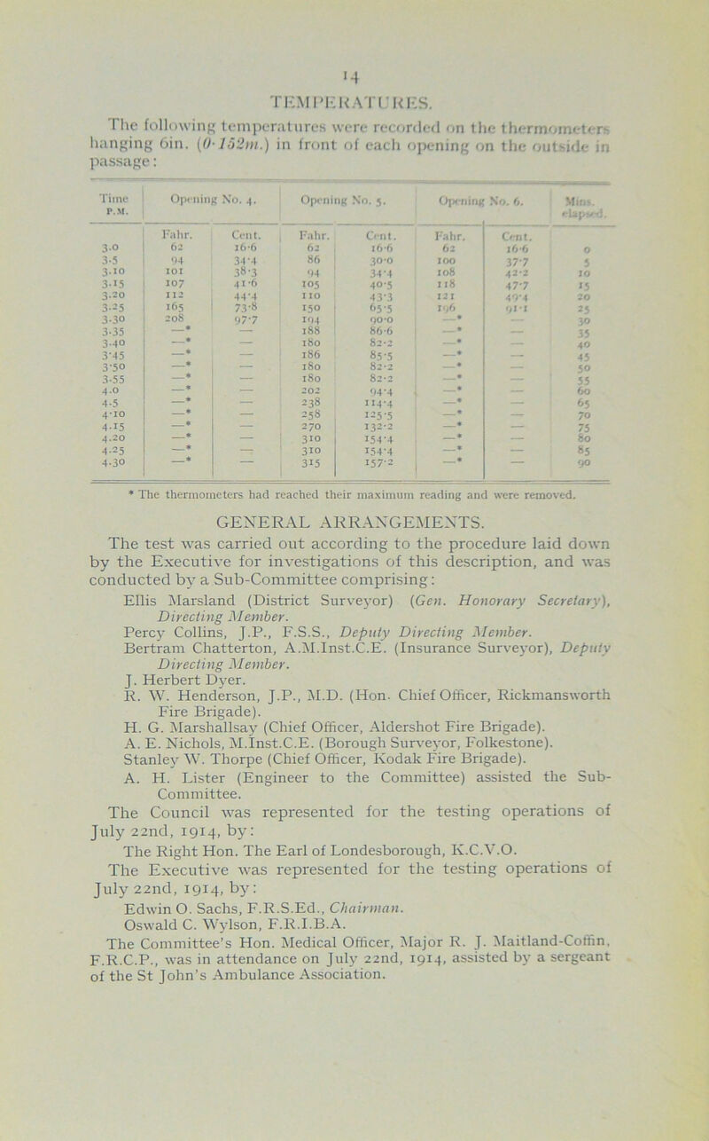 TICMlMCKATrUKS, Tlie following lempeniliires wc-rt- recorded on the thermometers hanging 6in. (0-lo'2ni.) in front of cacli opening on the outside in ]iassage: Ti>ne P.M. OpniiiiK \o. 4. Oppning \o. 5. Opf-nifig ■\o. 6. Min'-. I-alir. CViil. I'.ihr. Ont. I-ahr. Out. 3-0 62 16-6 62 i6-6 62 16-6 0 3.5 04 34-4 8f) 30*0 100 37-7 5 3.10 lOI .38-3 'M 34-4 108 42-2 10 3-15 107 41 *6 U>5 40-5 118 47-7 «5 3-20 112 44*4 I 10 43'3 I2I 49*4 20 3 165 73-8 150 85-5 01-I 4} 3-30 208 <j7-7 104 00-0 - • 30 3-35 —• — 188 86-6 — • — 35 3-40 — * — 180 82-2 — 40 3-45 — • — 186 85-5 —• —• 45 3-50 — * — 180 82-2 — • — 50 3-55 — • — 180 822 —• — 55 4.0 — • — 202 94-4 —• — 60 4-5 — • — 438 114-4 —* — 65 4‘IO — * — 458 I4J-5 —* — 70 4.15 —* — 270 132-2 —• — 75 4.20 —* — 310 154*4 —• — 80 425 •—* T 310 154*4 —• — 85 4-30 315 1574 90 * The thermometers had reached their maximum reading and were removed. GENERAL ARRANGEMENTS. The test was carried out according to the procedure laid down by the Executive for investigations of this description, and was conducted by a Sub-Committee comprising: Ellis Marsland (District Surveyor) {Gen. Honorary Secretary), Directing Member. Percy Collins, J.P., F.S.S., Deputy Directing Member. Bertram Chatterton, A.M.Inst.C.E. (Insurance Survej-or), Deputy Directing Member. J. Herbert Dyer. R. W. Henderson, J.P., IM.D. (Hon. Chief Officer, Rickmansworth Fire Brigade). H. G. Marshallsay (Chief Officer, Aldershot Fire Brigade). A. E. Nichols, M.Inst.C.E. (Borough Surve^-or, Folkestone). Stanley W. Thorpe (Chief Officer, Kodak Fire Brigade). A. H. Lister (Engineer to the Committee) assisted the Sub- Committee. The Council was represented for the testing operations of July 22nd, 1914, by; The Right Hon. The Earl of Londesborough, K.C.V.O. The Executive was represented for the testing operations of July 22nd, 1914, by: Edwin O. Sachs, F.R.S.Ed., Chairman. Oswald C. Wylson, F.R.I.B.A. The Committee’s Hon. Medical Officer, Major R. J. Maitland-Coffin, F.R.C.P., was in attendance on July 22nd, 1914, assisted by a sergeant of the St John’s Ambulance Association.