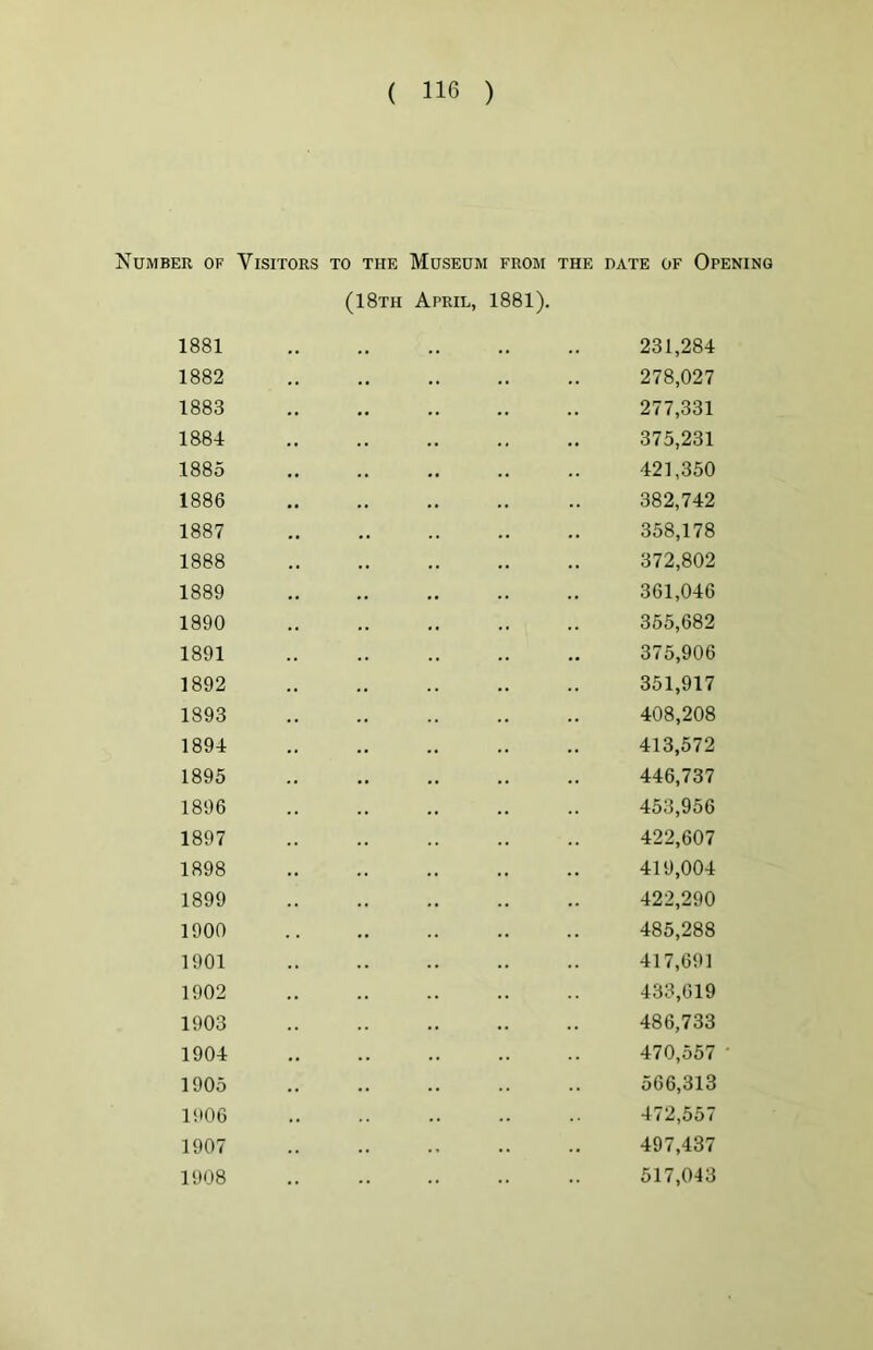 Number of Visitors to the Museum from the date of Opening (18th April, 1881). 1881 1882 1883 1884 1885 1886 1887 1888 1889 1890 1891 1892 1893 1894 1895 1896 1897 1898 1899 1900 1901 1902 1903 1904 1905 1906 1907 1908 231,284 278,027 277,331 375,231 421,350 382,742 358,178 372,802 361,046 355,682 375,906 351,917 408,208 413,572 446,737 453,956 422,607 419,004 422,290 485,288 417,691 433,619 486,733 470.557 566,313 472.557 497,437 517,043