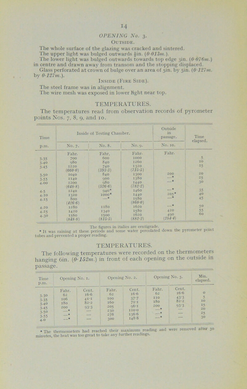 Outside. The whole surface of the {'lazing was cracked and sintered. The upper light was bulged outwards Jin. (0 013m.). The lower light was bulged outwards towards top edge 3in. (0 070m.) in centre and drawn away from transom and the stopping displaced Glass perforated at crown of bulge over an area of 5m. by 5m. (0127m. by 0127m.). Inside (Fire Side). The steel frame was in alignment. The wire mesh was exposed in lower light near top. TEMPERATURES. The temperatures read from observation records of pyrometer points Nos. 7, 8, 9, and 10. Time p.m. Inside of Testing Chamber. Outside in passage. Time elapsed. No. 7. No. 8. No. 9. o d £ Fahr. Fahr. Fahr- Fahr. 3-35 /OO 600 IOOO 5 3-40 ()80 840 1260 10 3-45 1220 740 1320 15 (6600) (303-3) (715-5) 350 IO4O 84O 1300 200 20 3-55 1140 900 1380 — 25 4.00 1200 980 1440 —* 30 (64S-S) (526-6) (782-2) 4-5 1240 940* 1460 —* 35 4.10 1320 1000* 1440 205* 40 4-15 SOO * 3580 —* 45 (426 6) (860-0) 4.20 1280 Il80 1620 —* 5° 4-25 1420 1340 1580 420 55 4-3° 1560 1500 1620 490 (848-8) (815-5) (882-2) (254-4) The figures in italics are centigrade. * It was raining at these periods and some water percolated down the pyrometer point tubes and prevented a proper reading. TEMPERATURES. The following temperatures were recorded on the thermometers hanging 6in. (0-152m.) in front of each opening on the outside in passage. Time p.m. Opening No. i. Opening No. 2. Opening No. 3. Min. elapsed. 330 3-35 3.40 3-45 3.50 3-55 4.0 Fahr. 62 106 180 200 # * * Cent. i6-6 41*1 82-2 93*3 Fahr. 62 100 160 205 230 278 300 Cent. 16-6 377 7i*i 96*1 iio-o 1366 148-8 Fahr. 62 110 180 200 * # -* Cent. 166 433 82-2 93-3 0 5 10 15 20 25 30 * The thermometers had reached their maximum reading and were removed after 30 minutes, the heat was too great to take any further readings.