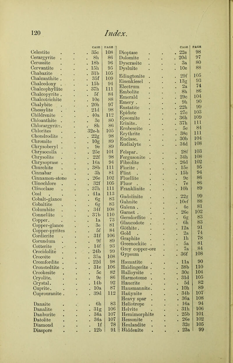 CASE PAGE 1 deles tite . 35c 108 Cerargyrite . . 8h 86 Cerussite . 18b 96 Cervantite . 15h 95 Chabazite . 31b 105 Chalcanthite . . 35f 109 Chalcedony . . 15b 94 Chalcophyllite . 37h 111 Ohalcopyrite . . 5f 84 Chalcotrichite . 10c 88 Chalybite . 20h 97 Chessylite , 2 Id 98 Ohildrenite . 40a 112 Chloantbite . . '3c 80 Chlorargyrite. . 8h 86 Chlorites 32e-h 105 Chondrodite . • 22g 98 Chromite . lOg 89 Chrysoberyl . . 9e 89 Chrysocolla . . 25c 101 Chrysolite . 22f 98 Chrysoprase . . 16a 94 Ohurchite . 38b 111 Cinnabar . 3h 81 Cinnamon-stone . 26e 102 Clinochlore . . 32f 105 Clinoclase . 37b 111 Coal . 41a 113 Cobalt-glance • 6g 83 Cobaltite • 6g 83 Colurabite . 34f 108 Connell ite . 37b 110 Copper. . la 73 Copper-glance . 3e 81 Copper-pyrites . 5f 84 Cordierite . 31f 106 Corundum . 9f 89 Cotterite . 14f 93 Crocidolite . 24b 99 Crocoite . 35a 108 Cromfordite . . 22d 98 Cronstedtite . . 31e 106 Crookesite . 5c 82 Cryolite. . 9c 86 Crystal. . 14b 92 Cuprite. . 10a 87 Cuprouranite . . 39a 112 Danaite . 6h 83 Danalite . 31g 106 Danburite . 34a 107 Datolite . 34a 107 Diamond . If 78 Diaspore . 12b 91 CASK PAGE Dioptase . 22e 98 Dolomite . 20d 97 Dyscrasite . 3a 80 Dysluite . lOe 88 Ediugtonite . . 29f 105 Eisenkiesel • 13g 93 Electrum . 2a 74 Embolite . 8b 86 Emerald . 29c 104 Emery . . 9b 90 Enstatite . 22h 99 Epidote . 27c 103 Epsomite . 36h 109 Erinite. . 37b 111 Erubescite . 5e 84 Erythrite . 38c 111 Euclase. . 30b 104 Eudialyte . 34d 108 Felspar. . 28f 103 Fergusonite . . 34h 108 Fibrolite . 26d 102 Fiorite . . 15e 95 Flint . . 15b 94 Fluellite . 9c 86 Fluor . . 7e 86 Franklinite . . lOh 89 Gadolinite 22g 99 Gahnite 1 lOef 88 Galena . . 4e 81 Garnet . . 26e 102 Gersdorffite . • 6g 83 Glaucodote . 6h 83 Gothite. . 12a 91 Gold . . 2a 74 Graphite . lh 78 Greenockitc . . 5a 81 Grey copper-ore . 7a 84 Gypsum . 36f 108 Hematite . 11a 90 Haidingerite . . 38b 110 Halloysite . 30c 104 Harmotome . . 31d 105 Hauerite . 5d 82 Hausmannite. . lOh 89 Hariynite . 34b 107 Heavy spar . . 36a 108 Heliotrope . 16a 94 Helvite . 31b 106 Hemimorphite . 25b 101 Hessonite . 26e 102 Heulandite . 32c 105 Hiddenite . 23a 1 99