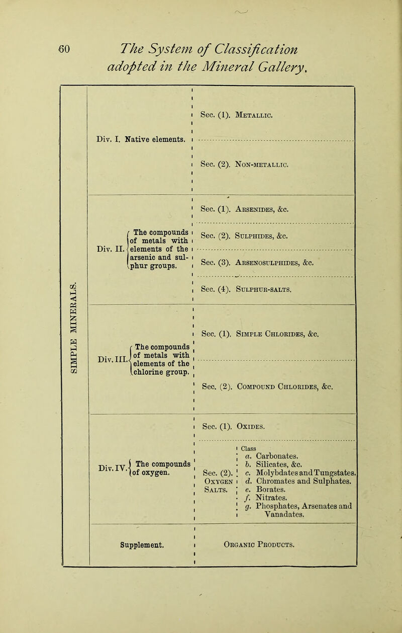 adopted in the Mineral Gallery. Sec, (1). Metallic. Div. I. Native elements. Sec. (2). Non-metallic, Sec. (1). Arsenides, &c. I The compounds of metals with elements of the arsenic and sul- phur groups. Sec. (2). Sulphides, &c. Sec. (3). Arsenosulphides, &c. 02 33 3 P-i Sec. (4). Sulphur-salts. Sec. (1). Simple Chlorides, &c. Div. III. IThe compounds of metals with elements of the chlorine group. Sec. (2). Compound Chlorides, &c. Sec. (1). Oxides. Sec. (2). Oxygen Salts. Class a. Carbonates. b. Silicates, &c. c. Molybdates and Tungstates d. Chromates and Sulphates. e. Borates. /. Nitrates. g. Phosphates, Arsenates and Vanadates. Supplement. Organic Products.