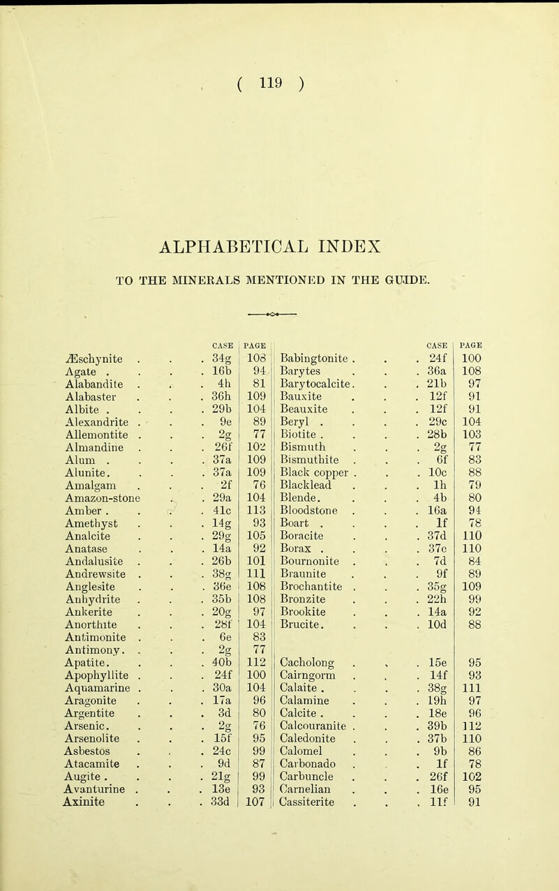 ALPHABETICAL INDEX TO THE MINERALS MENTIONED IN THE GUIDE. CASE PAGE CASE iEschynite • 34g 108 Babingtonite . . 24f Agate . . 16b 94 Barytes . 36a Alabandite . . 4h 81 Bary tocalcite. , 21b Alabaster . 36h 109 Bauxite . 12f Albite . . 29b 104 Beauxite . 12f Alexandrite . . 9e 89 Beryl . . 29c Allemontite . • 2g 77 Biotite . . 28b Almandine . 261' 102 Bismuth ■ 2g Alum . . 37a 109 Bismuthite . 6f Alunite. . 37a 109 Black copper . . 10c Amalgam . 2f 76 Blacklead . lh Amazon-stone •s . 29a 104 Blende. . 4b Amber . <P . 41c 113 Bloodstone . 16a Amethyst . 14g 93 Boart . . If Analcite . 29g 105 Boracite . 37d Anatase . 14a 92 Borax . . 37c Andalusite . . 26b 101 Bournonite . . 7d Andrewsite . ■ 38g 111 Braunite . 9f Anglesite . 36e 108 Brochantite , . 35g Anhydrite . 35b 108 Bronzite . 22h Ankerite • 20g 97 Brookite . 14a Anorthite . 281' 104 Brucite. . lOd Antimonite . . 6e 83 Antimony. . • 2g 77 Apatite. . 40b 112 Cacholong . 15e Apophyllite . . 24f 100 Cairngorm . 14f Aquamarine . . 30a 104 Calaite . . 38g Aragonite . 17a 96 Calamine . 19h Argentite . 3d 80 Calcite . . 18e Arsenic. . 2g 76 Calcouranite . . 39b Arsenolite . 15 f 95 Caledonite . 37b Asbestos . 24c 99 Calomel . 9b Atacamite . 9d 87 Carbonado . If Augite . . 21g 99 Carbuncle . 26f Avanturine . . 13e 93 Carnelian . 16e Axinite . 33d 107 Cassiterite , Ilf PAGE 100 108 97 91 91 104 103 77 83 88 79 80 94 78 no no 84 89 109 99 92 88 95 93 111 97 96 112 110 86 78 102 95 91