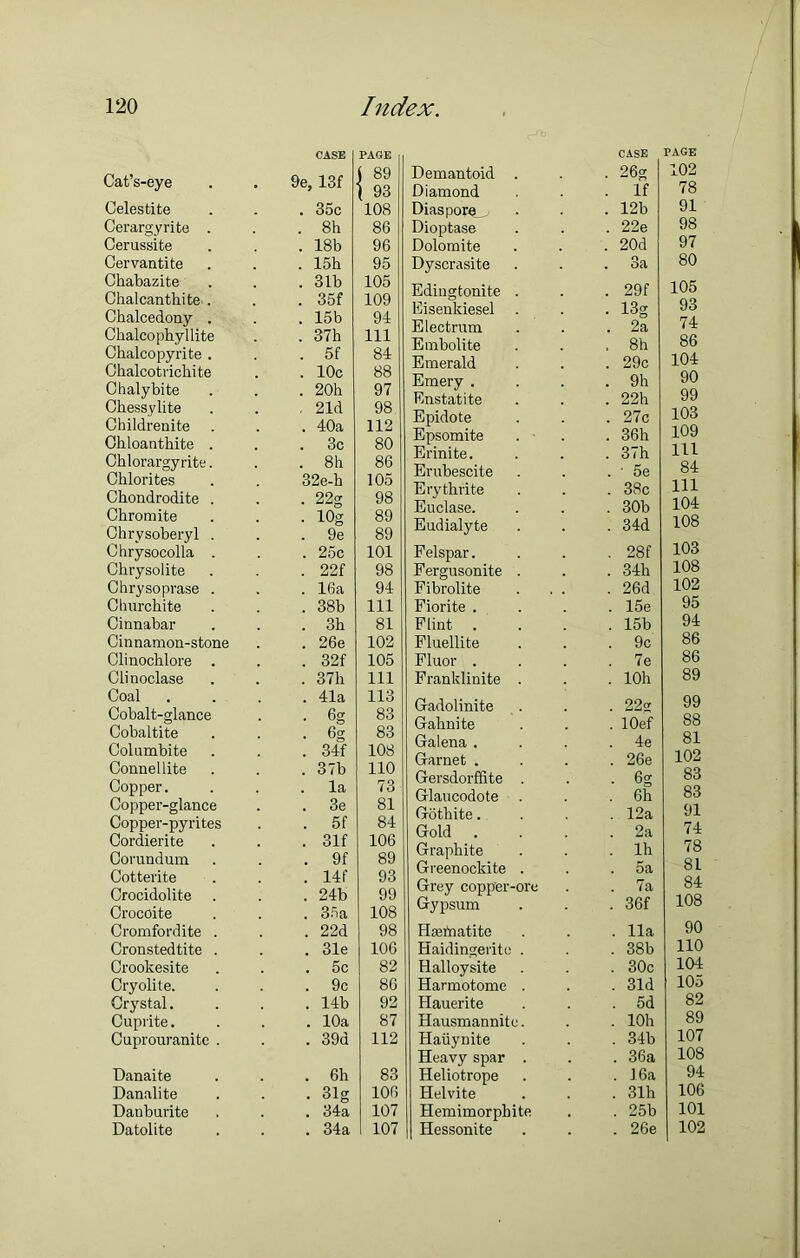 Cat’s-eye CASE 9e, 13f PAGE 89 93 Celestite . 35c 108 Cerargyrite . . 8h 86 Cerussite . 18b 96 Cervantite . 15h 95 Chabazite . 31b 105 Chalcanthite . . 35f 109 Chalcedony . . 15b 94 Chalcophyllite . 37h 111 Chaleo pyrite . . 5f 84 Chalcotrichite . 10c 88 Chalybite . 20h 97 Chessylite . 21d 98 Childrenite . 40a 112 Ghloanthite . . 3c 80 Chlorargyrite. . 8h 86 Chlorites 32e-h 105 Chondrodite . ■ 22g 98 Chromite • 10g 89 Chrysoberyl . 9e 89 Chrysocolla . . 25c 101 Chrysolite . 22f 98 Chrysoprase . . 16a 94 Churchite . 38b 111 Cinnabar . 3h 81 Cinnamon-stone . 26e 102 Clinochlore . . 32f 105 Clinoclase . 37h 111 Coal . 41a 113 Cobalt-glance • 6g 83 Cobaltite • 6§ 83 Columbite . 34f 108 Connellite . 37b 110 Copper. la 73 Copper-glance . 3e 81 Copper-pyrites . 5f 84 Cordierite . 31f 106 Corundum . 9f 89 Cotterite . 14f 93 Crocidolite . . 24b 99 Crocoite . 35a 108 Cromfordite . . 22d 98 Cronstedtite . . 31e 106 Crookesite . 5c 82 Cryolite. . 9c 86 Crystal. . 14b 92 Cuprite. . 10a 87 Cuprouranite . . 39a 112 Danaite . 6h 83 Danalite . 31g 106 Danburite . 34a 107 Datolite . 34a 107 CASE PAGE Demantoid . • 26g 102 Diamond . If 78 Diaspora^ . 12b 91 Dioptase . 22e 98 Dolomite . 20d 97 Dyscrasite . 3a 80 Edingtonite . . 29f 105 Eisenkiesel . 13g 93 Electrum . 2a 74 Embolite . 8h 86 Emerald . 29c 104 Emery . . 9h 90 Enstatite . 22h 99 Epidote . 27c 103 Epsomite . 36h 109 Erinite. . 37h 111 Erubescite . ' 5e 84 Erythrite . 38c 111 Euclase. . 30b 104 Eudialyte . 34d 108 Felspar. . 28f 103 Fergusonite . . 34b 108 Fibrolite . . . . 26d 102 Fiorite . . 15e 95 Flint . . 15b 94 Fluellite 9c 86 Fluor . . 7e 86 Franklinite . . lOh 89 G-adolinite 22g 99 Gahnite ! 10ef 88 Galena . 4e 81 Garnet . . 26e 102 Gersdorffite . • 6g 83 Glaucodote . . 6h 83 Gothite. . 12a 91 Gold . . 2a 74 Graphite . lh 78 Greenockite . 5a 81 Grey copper-ore 7a 84 Gypsum . 36f 108 Hajmatite . 11a 90 Haidingerito . . 38b 110 Halloysite . 30c 104 Harmotome . . 31d 105 Hauerite . 5d 82 Hausmannito. . lOh 89 Haiiynite . 34b 107 Heavy spar . . 36a 108 Heliotrope . 16a 94 Helvite . 31h 106 Hemimorphite . 25b 101 Hessonite . 26e 102