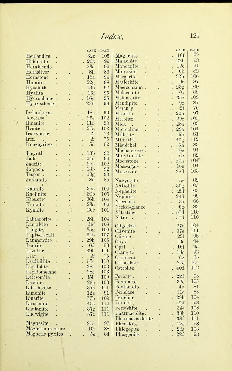 Heulandite . CASE . 32c Hiddenite . 23a Hornblende . . 23d Hornsilver . 8 k Hornstone . 15a Humite. • 22g Hyacinth . 13b Hyalite . 16f Hydrophane . • 16g Hypersthene . . 22h Iceland-spar . . 18e Idocrase . 25e Ilmenite . lid Ilvaite . . 27a Iridosmine . 2f Iron . 2f Iron-pyrites . . 5d Jacynth . 13b Jade . . 24d Jadeite. . 27a Jargoon. . 13b Jasper . • 13g Jordanite . 8d / Kalinite . 37a Kaolinite . 30b Kieserite . 36h Kunzite . 23a Kyanite . ^ . 26c Labrador! te . . 28h Lanarkite . 36 f Langite. • 35g Lapis-Lazuli . . 34b Laumontite . . 29h Laurite. . 6d Lazulite . 39b Lead . 2f Leadhillite . . 37c Lepidolite . 28e Lepidomelanc. . 28c Lettsomite . 35h Leucite. . 28e Libethenite . . 37e Limonite . 12e Linarite . 37b Liroconite . 40a Ludlamite • 37g Ludwigite . 37c Magnesite . 20d Magnetic iron-ore . . lOf Magnetic pyrites . 5e CASE PAGE Magnetite . lOf 88 Malachite . 22b 98 Manganite . 12c 91 Marcasite . 6b 82 Margarite . 32k 106 Matloekite . 9c 87 Meerschaum . ■ 23g 10O Melaconite . 10c 88 Melanierite . . 35e 109 Mendipite 9c 87 Mercury .. 2f 76 Mesitite . 20h 97 Mesolite . 29e 105 Mica . . 28a 103 Microeline . 29a 104 Millerite . 5b 81 Mimetite • 40g 112 Mispickel . 6h 83 Mocha-stone . . 16e 94 Molybdenite . . 6c 82 Moonstone . 27h 104* Moss-agate . . 16e 94 Muscovite . 28d 103 Nagyagite 5c 82 Natrolite • 30g 105 Nephelite 28f 103 Nephrite . 24d 99 Niccolite 3a 80 Nickel-glance • 6g 83 Nitratine . 37d 110 Nitre . . 37d 110 Oligoclase . 27e 104 Olivenite . 37e 111 Olivine . 22f 98 Onyx 16c 94 Opal . 16f 95 (Irangite . 13c 92 Orpiment • 6g 83 Orthoclase . 27e 104 Osteolite . 40d 112 Parisite. . 22d 98 Penninite . 32e 105 Pentlandite . 4h 81 Penclase . 10c 88 Pericline . 29b 104 Peridot . . 22f 98 Perofskite . 34e 108 Pharmacolite. . 38b 110 Pharrnacosiderite . 38d 111 Phenakite . 22e 98 Phlogopite . 28a 103 Phosgenite . 22d 98 PAGE 105 99 99 86 94 98 92 95 95 99 96 102 90 102 76 75 82 92 99 102 92 93 85 109 105 109 99 101 104 108 109 107 105 83 111 75 110 103 103 109 103 111 91 109 112 111 110 97 88 84