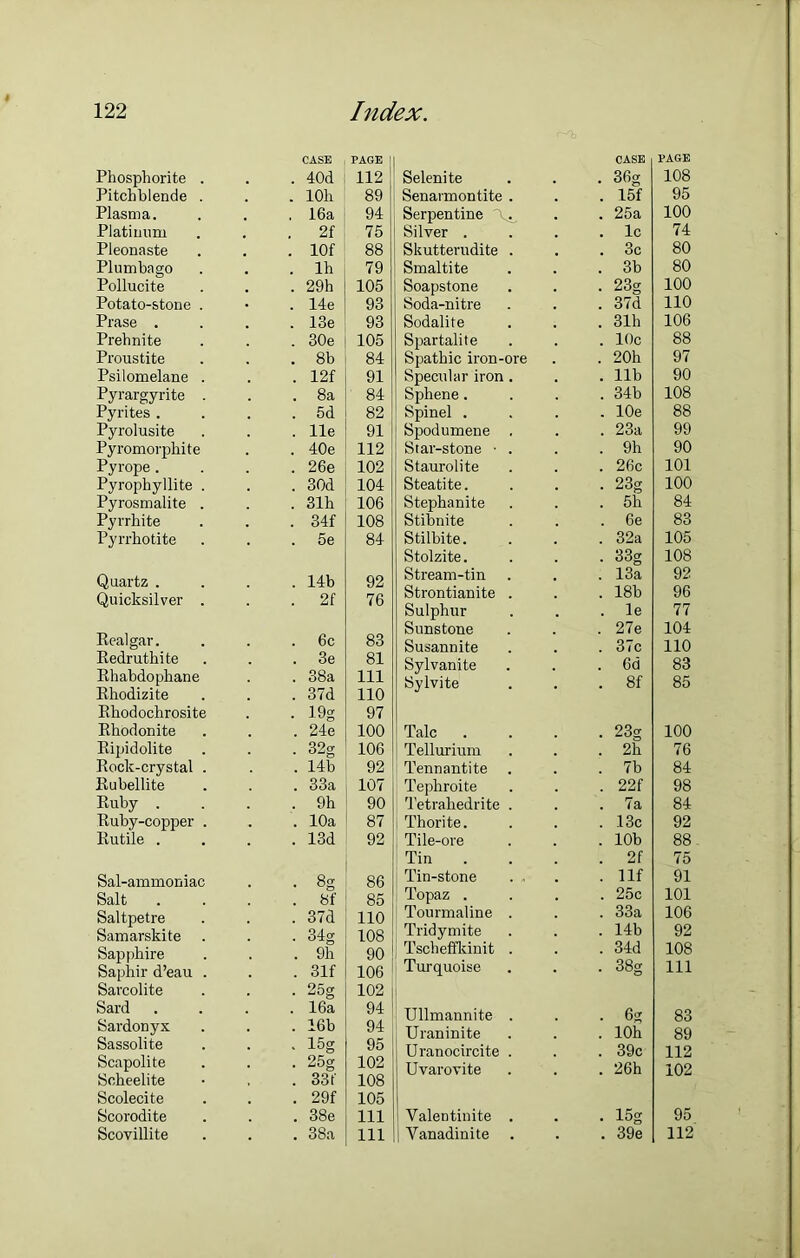 Phosphorite . Pitchblende . Plasma. Platinum Pleonaste Plumbago Pollucite Potato-stone . Prase . Prehnite Proustite Psilomelane . Pyrargyrite . Pyrites . Pyrolusite Pyromorphite Pyrope. Pyrophyllite . Pyrosmalite . Pyrrhite Pyrrhotite Quartz . Quicksilver . Realgar. Redruthite Rhabdophane Rhodizite Rhodochrosite Rhodonite Ripidolite Rock-crystal . Rubellite Ruby . Ruby-copper . Rutile . Sal-ammoniac Salt . Saltpetre Samarskite . Sapphire Saphir d’eau . Sarcolite Sard Sardonyx Sassolite Scapolite Soheelite Scolecite Scorodite Scovillite CASE . 40d . lOh , 16a . 2f . lOf . lh . 29h . 14e . 13e . 30e . 8b . 12f . 8a 5d . lie . 40e . 26e . 30d . 31h . 34f 5e . 14b . 2f . 6c . 3e . o8a . 37d • 19g . 24e . 32g . 14b . 33a . 9h . 10a . 13d . 8f . 37d • 34g . 9h . 31f . 25g . 16a . 16b * 15g . 25g . 33 f . 29f . 38e . 38a PAGE ' CASE PAGE 112 Selenite • 36g 108 89 Senarmontite . . 15f 95 94 Serpentine . 25a 100 75 Silver . . lc 74 88 Skutterudite . . 3c 80 79 Smaltite . 3b 80 105 Soapstone • 23g 100 93 Soda-nitre . 37d 110 93 Sodalite . 31h 106 105 Spartalite . 10c 88 84 Spathic iron-ore . 20h 97 91 Specular iron. . lib 90 84 Sphene. . 34b 108 82 Spinel . . lOe 88 91 Spodumene . . 23a 99 112 Star-stone • . . 9h 90 102 Staurolite . 26c 101 104 Steatite. . 23g 100 106 Stephanite 5h 84 108 Stibnite . 6e 83 84 Stilbite. . 32a 105 Stolzite. • 33g 108 92 76 Stream-tin . 13a 92 Strontianite . . 18b 96 Sulphur le 77 83 Suns tone . 27e 104 Susannite . 37c 110 81 Sylvanite . 6d 83 111 110 Sylvite . 8f 85 97 100 Talc . 23g 100 106 Tellurium . 2h 76 92 Tennantite 7b 84 107 Tephroite . 22f 98 90 Tetrahedrite . . 7a 84 87 Thorite. . 13c 92 92 Tile-ore . 10b 88 Tin . 2f 75 86 Tin-stone . , . Ilf 91 85 Topaz . . 25c 101 110 Tourmaline . . 33a 106 108 Tridymite . 14b 92 90 Tscheffkinit . . 34d 108 106 Turquoise . 38g 111 102 94 Ullmannite . • 6g 83 94 Uraninite . lOh 89 95 Uranocircite . . 39c 112 102 108 Uvarovite . 26h 102 105 111 Valentinite . • 15g 95 111 Aranadinite . . 39e 112