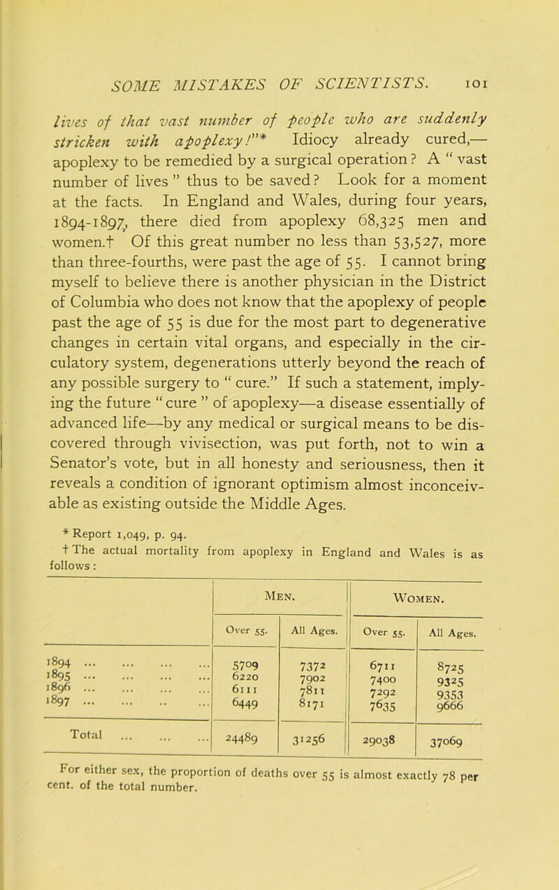 lives of that vast number of -people who are suddenly stricken with apoplexy!* Idiocy already cured,— apoplexy to be remedied by a surgical operation ? A “ vast number of lives ” thus to be saved ? Look for a moment at the facts. In England and Wales, during four years, 1894-1897^, there died from apoplexy 68,325 men and women.t Of this great number no less than 53,527, more than three-fourths, were past the age of 55. I cannot bring myself to believe there is another physician in the District of Columbia who does not know that the apoplexy of people past the age of 5 5 is due for the most part to degenerative changes in certain vital organs, and especially in the cir- culatory system, degenerations utterly beyond the reach of any possible surgery to “ cure.” If such a statement, imply- ing the future “ cure ” of apoplexy—a disease essentially of advanced life—by any medical or surgical means to be dis- covered through vivisection, was put forth, not to win a Senator’s vote, but in all honesty and seriousness, then it reveals a condition of ignorant optimism almost inconceiv- able as existing outside the Middle Ages. ■* Report 1,049, P- 94- t The actual mortality from apoplexy in England and Wales is as follows: Men. Women. Over 55. All Ages. Over S5- All Ages. 1894 1895 1896 ... •897 5709 6220 6111 6449 1 7372 7902 ' 7811 8171 6711 7400 7292 7635 8725 9325 9353 9666 Total 24489 3 >256 29038 37069 For either sex, the proportion of deaths over 55 is almost exactly 78 per cent, of the total number.