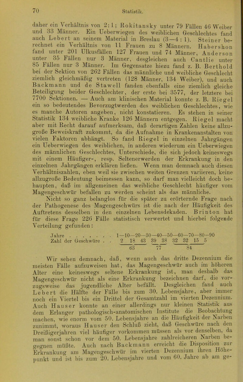 daher ein Verhältnis von 2:1; Rokitansky unter 79 Fällen 46 Weiber und 33 Männer. Ein Uebenviegen des weiblichen Geschlechtes fand auch Lebert an seinem Material in Breslau (3—4: 1). Steiner be- rechnet ein Verhältnis von 11 Frauen zu 8 Männern. Habershon fand unter 201 Ulkusfällen 127 Frauen und 74 Männer, Anderson unter 35 Fällen nur 3 Männer, desgleichen auch Cantlie unter 85 Fällen nur 3 Männer. Im Gegensätze hiezu fand z. B. Berthold bei der Sektion von 262 Fällen das männliche und weibliche Geschlecht ziemlich gleichmäßig vertreten (128 Männer, 134 Weiber), und auch Backmann und de Stawell fanden ebenfalls eine ziemlich gleiche Beteiligung beider Geschlechter, der erste bei 3577, der letztere bei 7700 Sektionen. — Auch am klinischen Material konnte z. B. Riegel ein so bedeutendes Bevorzugtwerden des weiblichen Geschlechtes, wie es manche Autoren angeben, nicht konstatieren. Es stehen in seiner Statistik 134 weibliche Kranke 126 Männern entgegen. Riegel macht aber mit Recht darauf aufmerksam, daß derartigen Zahlen keine allzu- große Beweiskraft zukommt, da die Aufnahme in Krankenanstalten von vielen Faktoren abhängt. So fand Riegel in einzelnen Jahrgängen ein Uebenviegen des weiblichen, in anderen wiederum ein Uebenviegen des männlichen Geschlechtes, Unterschiede, die sich jedoch keineswegs mit einem Häufiger-, resp. Seltenerwerden der Erkrankung in den einzelnen Jahrgängen erklären ließen. Wenn man demnach auch diesen Verhältniszahlen, eben weil sie zwischen weiten Grenzen variieren, keine allzugroße Bedeutung beimessen kann, so darf man vielleicht doch be- haupten, daß im allgemeinen das weibliche Geschlecht häufiger vom Magengeschwür befallen zu werden scheint als das männliche. Nicht so ganz belanglos für die später zu erörternde Frage nach der Pathogenese des Magengeschwürs ist die nach der Häufigkeit des Auftretens desselben in den einzelnen Lebensdekaden. B rin ton hat für diese Frage 226 Fälle statistisch verwertet und hierbei folgende Verteilung gefunden: Jahre 1-10—20—30-40—50—60—70-80-90 Zahl der Geschwüre . . 2 18 43 39 38 32 32 15 5 63 77 84 Wir sehen demnach, daß, wenn auch das dritte Dezennium die meisten Fälle aufzuweisen hat, das Magengeschwür auch im höheren Alter eine keineswegs seltene Erkrankung ist, man deshalb das Magengeschwür nicht als eine Erkrankung bezeichnen darf, die vor- zugsweise das jugendliche Alter befällt. Desgleichen fand auch Lebert die Hälfte der Fälle bis zum 30. Lebensjahre, aber immer noch ein Viei'tel bis ein Drittel der Gesamtzahl im vierten Dezennium. Auch Hauser konnte an einer allerdings nur kleinen Statistik aus dem Erlanger pathologisch-anatomischen Institute die Beobachtung machen, wie enorm vom 50. Lebensjahre an die Häufigkeit der Narben zunimmt, woraus Hauser den Schluß zieht, daß Geschwüre nach den Dreißigerjahren viel häufiger Vorkommen müssen als vor denselben, da man sonst schon vor dem 50. Lebensjahre zahlreicheren Naiben be- gegnen müßte. Auch nach Backmann erreicht die Disposition zui Erkrankung am Magengeschwür im vierten Dezennium ihren Höhe- punkt und ist bis zum 20. Lebensjahre und vom 60. Jahre ab am ge-