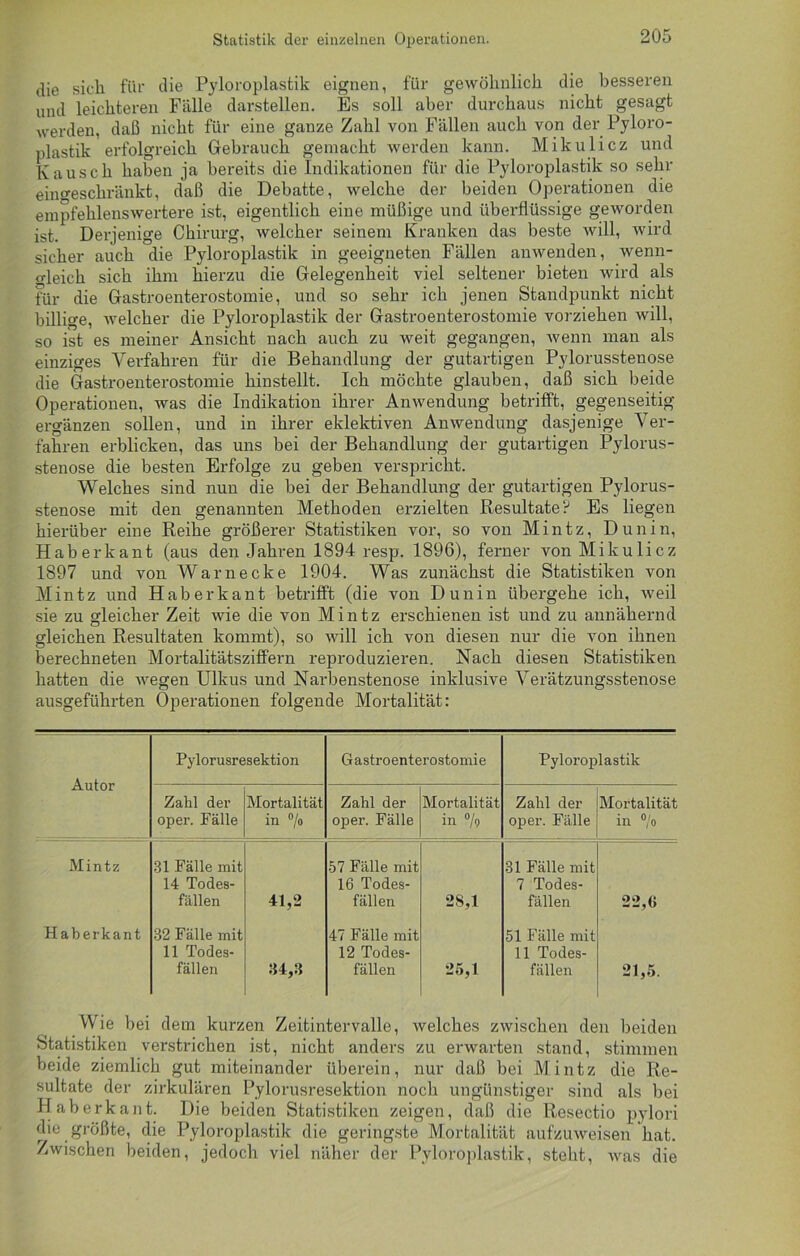 die sich für die Pyloroplastik eignen, für gewöhnlich die besseren und leichteren Fälle darstellen. Es soll aber durchaus nicht gesagt werden, daß nicht für eine ganze Zahl von Fällen auch von der Pyloro- plastik erfolgreich Gebrauch gemacht werden kann. Mikulicz und Kausch haben ja bereits die Indikationen für die Pyloroplastik so sehr eingeschränkt, daß die Debatte, welche der beiden Operationen die empfehlenswertere ist, eigentlich eine müßige und überflüssige geworden ist. Derjenige Chirurg, welcher seinem Kranken das beste will, wird sicher auch die Pyloroplastik in geeigneten Fällen anwenden, wenn- gleich sich ihm hierzu die Gelegenheit viel seltener bieten wird als für die Gastroenterostomie, und so sehr ich jenen Standpunkt nicht billige, welcher die Pyloroplastik der Gastroenterostomie vorziehen will, so ist es meiner Ansicht nach auch zu weit gegangen, wenn man als einziges Verfahren für die Behandlung der gutartigen Pylorusstenose die Gastroenterostomie hinstellt. Ich möchte glauben, daß sich beide Operationen, was die Indikation ihrer Anwendung betrifft, gegenseitig ergänzen sollen, und in ihrer eklektiven Anwendung dasjenige Ver- fahren erblicken, das uns bei der Behandlung der gutartigen Pylorus- stenose die besten Erfolge zu geben verspricht. Welches sind nun die bei der Behandlung der gutartigen Pylorus- stenose mit den genannten Methoden erzielten Resultate? Es liegen hierüber eine Reihe größerer Statistiken vor, so von Mintz, Dunin, Haberkant (aus den Jahren 1894 resp. 1896), ferner von Mikulicz 1897 und von Warnecke 1904. Was zunächst die Statistiken von Mintz und Haberkant betrifft (die von Dunin übergehe ich, weil sie zu gleicher Zeit wie die von Mintz erschienen ist und zu annähernd gleichen Resultaten kommt), so will ich von diesen nur die von ihnen berechneten Mortalitätsziffern reproduzieren. Nach diesen Statistiken hatten die wegen Ulkus und Narbenstenose inklusive Verätzungsstenose ausgeführten Operationen folgende Mortalität: Autor Pylorusresektion Gastroenterostomie Pyloroplastik Zahl der oper. Fälle Mortalität in °/o Zahl der oper. Fälle Mortalität in °l» Zahl der oper. Fälle Mortalität in °/o Mintz 31 Fälle mit 14 Todes- fällen 41,2 57 Fälle mit 16 Todes- fällen 28,1 31 Fälle mit 7 Todes- fällen 22,6 Haberkant 32 Fälle mit 11 Todes- fällen 34,3 47 Fälle mit 12 Todes- fällen 25,1 51 Fälle mit 11 Todes- fällen 21,5. Wie bei dem kurzen Zeitintervalle, welches zwischen den beiden Statistiken verstrichen ist, nicht anders zu erwarten stand, stimmen beide ziemlich gut miteinander überein, nur daß bei Mintz die Re- sultate der zirkulären Pylorusresektion noch ungünstiger sind als bei Haberkant. Die beiden Statistiken zeigen, daß die Resectio pylori die größte, die Pyloroplastik die geringste Mortalität aufzuweisen hat. Zwischen beiden, jedoch viel näher der Pyloroplastik, steht, was die