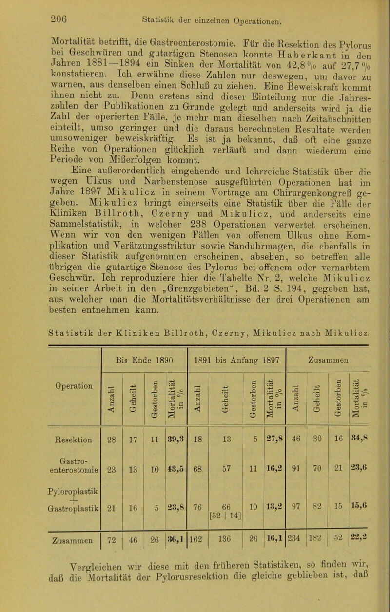 Mortalität betrifft, die Gastroenterostomie. Für die Resektion des Pylorus bei Geschwüren und gutartigen Stenosen konnte Haberkant in den Jahren 1881 —1894 ein Sinken der Mortalität von 42,8 °/o auf 27,7 °/o konstatieren. Ich erwähne diese Zahlen nur deswegen, um davor zu warnen, aus denselben einen Schluß zu ziehen. Eine Beweiskraft kommt ihnen nicht zu. Denn erstens sind dieser Einteilung nur die Jahres- zahlen der 1 ublikationen zu Grunde gelegt und anderseits Avird ja die Zahl der operierten Fälle, je mehr man dieselben nach Zeitabschnitten einteilt, umso geringer und die daraus berechneten Resultate werden umsoweniger beweiskräftig. Es ist ja bekannt, daß oft eine ganze Reihe von Operationen glücklich verläuft und dann wiederum eine Periode von Mißerfolgen kommt. Eine außerordentlich eingehende und lehrreiche Statistik über die wegen Ulkus und Narbenstenose ausgeführten Operationen hat im Jahre 1897 Mikulicz in seinem Vorträge am Chirurgenkongreß ge- geben. Mikulicz bringt einerseits eine Statistik über die Fälle der Kliniken Billroth, Czerny und Mikulicz, und anderseits eine Sammelstatistik, in welcher 238 Operationen verwertet erscheinen. Wenn wir von den wenigen Fällen von offenem Ulkus ohne Kom- plikation und Verätzungsstriktur sowie Sanduhrmagen, die ebenfalls in dieser Statistik aufgenommen erscheinen, absehen, so betreffen alle übrigen die gutartige Stenose des Pylorus bei offenem oder vernarbtem Geschwür. Ich reproduziere hier die Tabelle Nr. 2, welche Mikulicz in seiner Arbeit in den „Grenzgebieten“, Bd. 2 S. 194, gegeben hat, aus welcher man die Mortalitätsverhältnisse der drei Operationen am besten entnehmen kann. Statistik der Kliniken Billroth, Czerny, Mikulicz nach Mikulicz. Bis Ende 1890 1891 bis Anfang 1897 Zusammen Operation Anzahl Geheilt Gestorben Mortalität in °/o Anzahl i Geheilt Gestorben Mortalität in °/o Anzahl Geheilt Gestorben ' Mortalität in °/o Resektion 28 17 11 39,3 18 13 5 27,8 46 30 16 34,8 Gastro- 21 enterostomie 23 13 10 43,5 68 57 11 16,2 91 70 23,6 Pyloroplastik + Gastroplastik 21 16 5 23,8 76 66 [52+14] 10 13,2 97 82 15 15,6 Zusammen 72 46 26 36,1 162 136 26 16,1 234 182 52 2*2,2 Vergleichen wir diese mit den früheren Statistiken, so finden wii, daß die Mortalität der Pylorusresektion die gleiche geblieben ist, daß