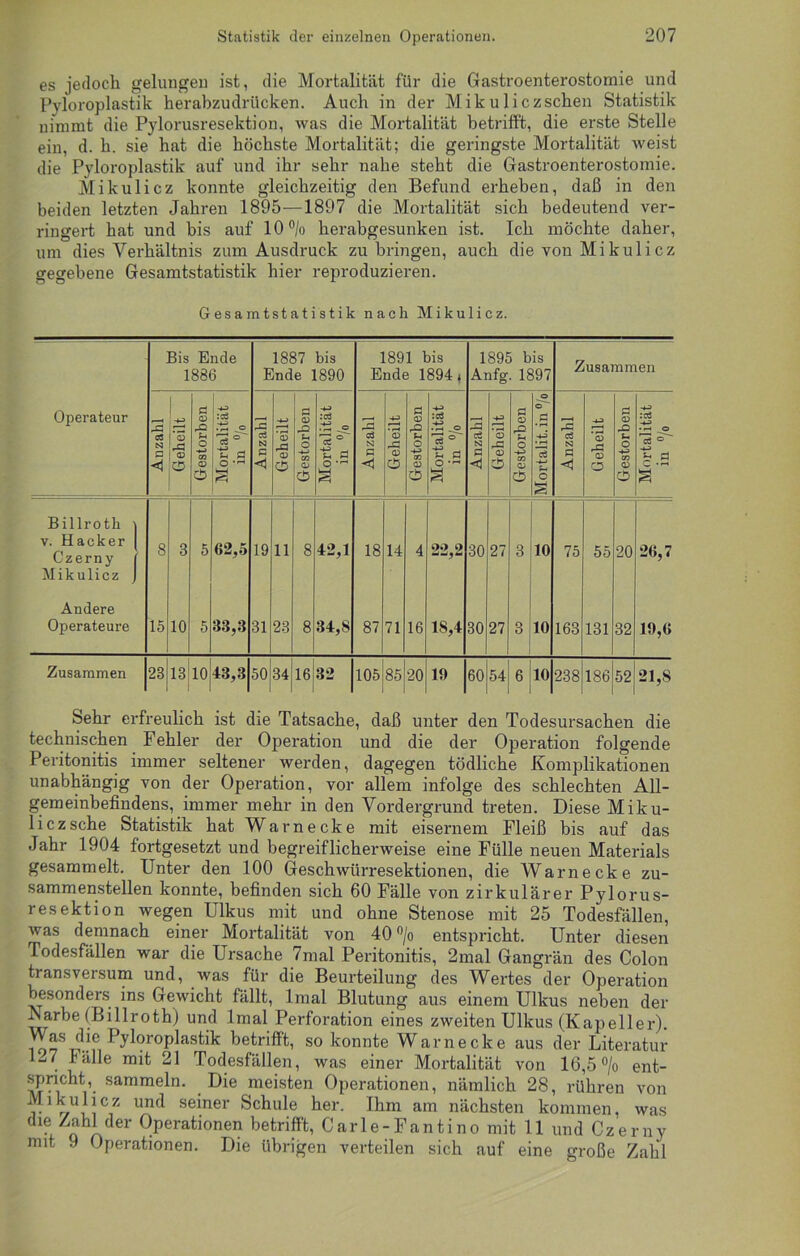 es jedoch gelungen ist, die Mortalität für die Gastroenterostomie und Pyloroplastik herabzudrücken. Auch in der Mikuliczschen Statistik nimmt die Pylorusresektion, was die Mortalität betrifft, die erste Stelle ein, d. h. sie hat die höchste Mortalität; die geringste Mortalität weist die Pyloroplastik auf und ihr sehr nahe steht die Gastroenterostomie. Mikulicz konnte gleichzeitig den Befund erheben, daß in den beiden letzten Jahren 1895—1897 die Mortalität sich bedeutend ver- ringert hat und bis auf 10 °/o herabgesunken ist. Ich möchte daher, um dies Verhältnis zum Ausdruck zu bringen, auch die von Mikulicz gegebene Gesamtstatistik hier reproduzieren. Gesamtstatistik nach Mikulicz. Bis Ende 1886 1887 bis Ende 1890 1891 bis Ende 1894| 1895 bis Anfg. 1897 Zusammen Operateur Anzahl Geheilt Gestorben Mortalität in °/o Anzahl Geheilt Gestorben Mortalität in °/o Anzahl Geheilt Gestorben | Mortalität in °/o Anzahl Geheilt Gestorben o ©■ -*-> O s Anzahl Geheilt Gestorben | Mortalität in °/o Billroth v. Hacker Czerny Mikulicz 8 3 5 62,5 19 11 8 42,1 18 14 4 22,2 30 27 3 10 75 55 20 26,7 Andere Operateure 15 10 5 33,3 31 23 8 34,8 87 71 16 18,4 30 27 3 10 163 131 32 19,6 Zusammen 23 1310 1 43,3 50 34 16 32 105 85 20 11) 60 54 6 10 238 186 52 21,8 Sehr erfreulich ist die Tatsache, daß unter den Todesursachen die technischen Fehler der Operation und die der Operation folgende Peritonitis immer seltener werden, dagegen tödliche Komplikationen unabhängig von der Operation, vor allem infolge des schlechten All- gemeinbefindens, immer mehr in den Vordergrund treten. Diese Miku- licz sehe Statistik hat Warnecke mit eisernem Fleiß bis auf das Jahr 1904 fortgesetzt und begreiflicherweise eine Fülle neuen Materials gesammelt. Unter den 100 Geschwürresektionen, die Warne cke zu- sammenstellen konnte, befinden sich 60 Fälle von zirkulärer Pylorus- resektion wegen Ulkus mit und ohne Stenose mit 25 Todesfällen, was demnach einer Mortalität von 40 °/o entspricht. Unter diesen Todesfällen war die Ursache 7mal Peritonitis, 2mal Gangrän des Colon transversum und, was für die Beurteilung des Wertes der Operation besonders ins Gewicht fällt, lmal Blutung aus einem Ulkus neben der Aarbe (Billroth) und lmal Perforation eines zweiten Ulkus (Kapeller). Was die Pyloroplastik betrifft, so konnte War ne cke aus der Literatur 1-j7 Fälle mit 21 Todesfällen, was einer Mortalität von 16,5 °/o ent- spricht, sammeln. Die meisten Operationen, nämlich 28, rühren von !r * 7 i i / un<^ se*ner Schule her. Ihm am nächsten kommen, was die Zahl der Operationen betrifft, Carle-Fantino mit 11 und Czerny mit 9 Operationen. Die übrigen verteilen sich auf eine große Zahl