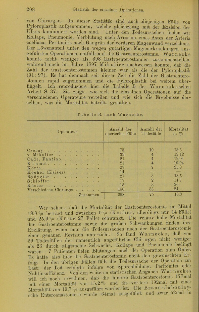 «f von Chirurgen. In dieser Statistik sind auch diejenigen Fälle von Pyloroplastik aufgenommen, welche gleichzeitig mit der Exzision des Ulkus kombiniert worden sind. 'Unter den Todesursachen finden wir Kollaps, Pneumonie, Verblutung nach. Arrosion eines Astes der Arteria coeliaca, Peritonitis nach Gangrän der'vorderen Magenwand verzeichnet. Der Löwenanteil unter den wegen gutartigen Magenerkrankungen aus- geführten Operationen entfällt auf die Gastroenterostomie. War necke konnte nicht weniger als 398 Gastroenterostomien zusammenstellen, während noch im Jahre 1897 Mikulicz nackweisen konnte, daß die Zahl der Gastroenterostomien kleiner war als die der Pyloroplastik (91 : 97). Es hat demnach seit dieser Zeit die Zahl der Gastroentero- stomien rapid zugenommen und die Pyloroplastik bei weitem über- flügelt. Ich reproduziere hier die Tabelle B der Warn ecke sehen Arbeit S. 37. Sie zeigt, wie sich die einzelnen Operationen auf die verschiedenen Operateure verteilen und wie sich die Ergebnisse der- selben, was die Mortalität betrifft, gestalten. Tabelle B. nach Warn ecke. Operateur Anzahl der Anzahl der Mortalität opei’ierten Fälle Todesfälle in °/° Czerny 73 10 13,6 v. Mikulicz 33 4 12,12 Cade, Fantino 21 4 19,04 Kümmel 21 4 19,04 Körte 27 7 25,9 Kocher (Kaiser) 14 — — Rydygier 27 5 18,5 Schloffer 17 2 11,7 20 Küster 15 3 Verschiedene Chirurgen 150 36 24 Zusammen 398 75 18,8 Wir sehen, daß die Mortalität der Gastroenterostomie im Mittel 18,8 °/o beträgt und zwischen 0 °/o (Kocher, allerdings nur 14 Fälle) und 25,9 °/o (Körte 27 Fälle) schwankt. Die relativ hohe Mortalität der Gastroenterostomie sowie die großen Schwankungen finden ihre Erklärung, wenn man die Todesursachen nach der Gastroenterostomie einer genauen Revision unterzieht. So fand Warn ecke, daß von 39 Todesfällen der namentlich angeführten Chirurgen nicht weniger als 26 durch allgemeine Schwäche, Kollaps und Pneumonie bedingt waren. 7 Patienten fielen Blutungen nach der Operation zum Opfer. Es hatte also hier die Gastroenterostomie nicht den gewünschten Er- folg. In den übrigen Fällen fällt die Todesursache der Operation zur Last; der Tod erfolgte infolge von Sporenbildung, Peritonitis oder Nahtinsuffizienz. Von den weiteren statistischen Angaben War neck es will ich noch erwähnen, daß die hintere Gastroenterostomie 17/mal mit einer Mortalität von 15,2 °/o und die vordere 192mal mit einer Mortalität von 19,7 °/o ausgeführt worden ist. Die Braun-.) a b o u 1 a y- sche Enteroanastomose wurde G4mal ausgeführt und zwar ••'-mal m