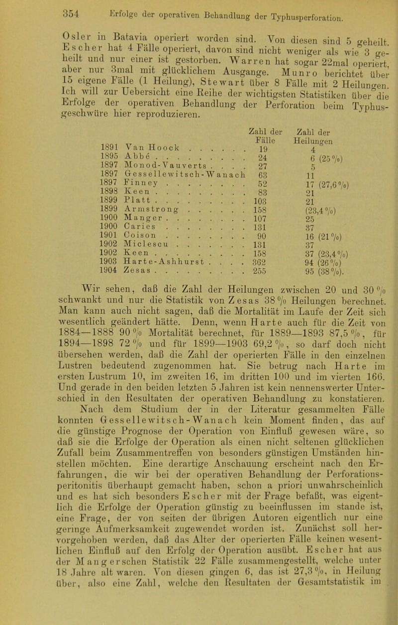 Osler in Batavia operiert worden sind. Von diesen sind 5 geheilt. Es eher hat 4 Fälle operiert, davon sind nicht weniger als wie^ 3 ge- heilt und nur einer ist gestorben. Warren hat sogar 22mal operiert aber nur 3mal mit glücklichem Ausgange. Munro berichtet über 15 eigene Fälle (1 Heilung), Stewart über 8 Fälle mit 2 Heilungen. Ich will zur Uebersicht eine Reihe der wichtigsten Statistiken über°die Erfolge der operativen Behandlung der Perforation beim Typhus- geschwüre hier reproduzieren. Zahl der Zahl der 1891 Van Hoock . . . . Fälle Heilungen 4 1895 Abbe 6 (25 °/o) 1897 Monod-Vauverts . . . 27 5 1897 Gessellewitsch-Wanach 63 11 1897 F i n n e y 17 (27,6 °/o) 1898 Keen 21 1899 Platt 21 1899 Armstrong . . . . . . 158 (23,4 %) 1900 Manger . . 107 25 1900 Ca ries . . 131 37 1901 Coison . . 90 16 (21 °/o) 1902 Miclescu . ■ 131 37 1902 Keen . . 158 37 (23,4%) 1903 Harte-Ashhurst . . . . 362 94 (26%) 1904 Zesas 95 (38%). Wir sehen, daß die Zahl der Heilungen zwischen 20 und 30 °/o schwankt und nur die Statistik vonZesas 38 °/o Heilungen berechnet. Man kann auch nicht sagen, daß die Mortalität im Laufe der Zeit sich wesentlich geändert hätte. Denn, wenn Harte auch für die Zeit von 1884—1888 90 °/o Mortalität berechnet, für 1889—1893 87,5 °/o, für 1894—1898 72 °/o und für 1899—1903 69,2 °/o, so darf doch nicht übersehen werden, daß die Zahl der operierten Fälle in den einzelnen Lustren bedeutend zugenommen hat. Sie betrug nach Harte im ersten Lustrum 10, im zweiten 16, im dritten 100 und im vierten 166. Und gerade in den beiden letzten 5 Jahren ist kein nennenswerter Unter- schied in den Resultaten der operativen Behandlung zu konstatieren. Nach dem Studium der in der Literatur gesammelten Fälle konnten Gessellewitsch-Wanach kein Moment finden, das auf die günstige Prognose der Operation von Einfluß gewesen wäre, so daß sie die Erfolge der Operation als einen nicht seltenen glücklichen Zufall beim Zusammentreffen von besonders günstigen Umständen hin- stellen möchten. Eine derartige Anschauung erscheint nach den Er- fahrungen, die wir bei der operativen Behandlung der Perforations- peritonitis überhaupt gemacht haben, schon a priori unwahrscheinlich und es hat sich besonders Escher mit der Frage befaßt, was eigent- lich die Erfolge der Operation günstig zu beeinflussen im stände ist, eine Frage, der von seiten der übrigen Autoren eigentlich nur eine geringe Aufmerksamkeit zugewendet worden ist. Zunächst soll her- vorgehoben werden, daß das Alter der operierten Fälle keinen wesent- lichen Einfluß auf den Erfolg der Operation ausübt. Es eher hat aus der Mang ersehen Statistik 22 Fälle zusammengestellt, welche unter 18 Jahre alt waren. Von diesen gingen 6, das ist 27,3 °/o, in Heilung über, also eine Zahl, welche den Resultaten der Gesamtstatistik im