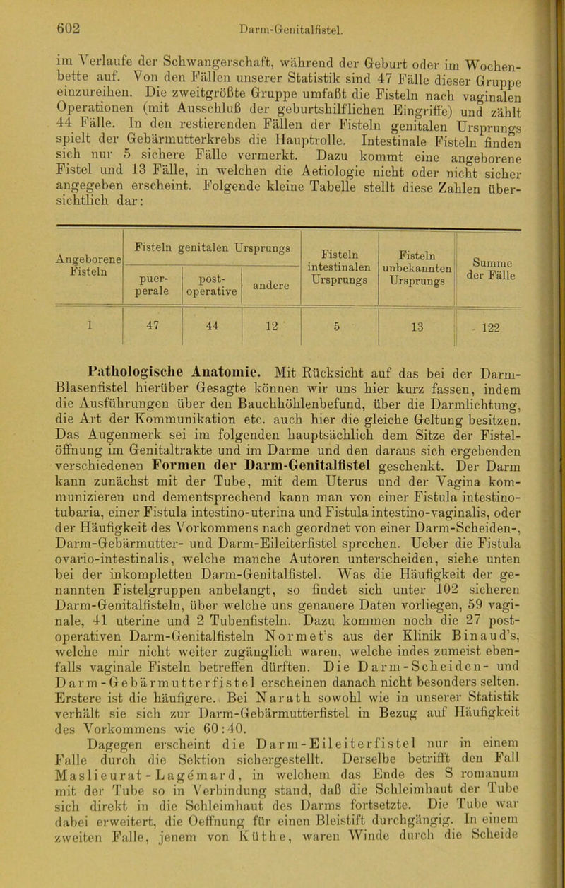 im Verlaufe der Schwangerschaft, während der Gehurt oder im Wochen- bette auf. Von den Fällen unserer Statistik sind 47 Fälle dieser Gruppe einzureihen. Die zweitgrößte Gruppe umfaßt die Fisteln nach vaginalen Operationen (mit Ausschluß der geburtshilflichen Eingriffe) und zählt 44 Fälle. In den Testierenden Fällen der Fisteln genitalen Ursprungs spielt der Gebärmutterkrebs die Hauptrolle. Intestinale Fisteln finden sich nur 5 sichere Fälle vermerkt. Dazu kommt eine angeborene Fistel und 13 Fälle, in welchen die Aetiologie nicht oder nicht sicher angegeben erscheint. Folgende kleine Tabelle stellt diese Zahlen über- sichtlich dar: Angeborene Fisteln genitalen Ursprungs Fisteln intestinalen Ursprungs Fisteln unbekannten Ursprungs Summe der Fälle Fisteln puer- perale post- operative andere 1 47 44 12 5 13 I 122 Pathologische Anatomie. Mit Rücksicht auf das bei der Darm- Blasenfistel hierüber Gesagte können wir uns hier kurz fassen, indem die Ausführungen über den Bauchhöhlenbefund, über die Darmlichtung, die Art der Kommunikation etc. auch hier die gleiche Geltung besitzen. Das Augenmerk sei im folgenden hauptsächlich dem Sitze der Fistel- Öffnung im Genitaltrakte und im Darme und den daraus sich ergebenden verschiedenen Formen (1er Darm-Genitalfistel geschenkt. Der Darm kann zunächst mit der Tube, mit dem Uterus und der Vagina kom- munizieren und dementsprechend kann man von einer Fistula intestino- tubaria, einer Fistula intestino-uterina und Fistula intestino-vaginalis, oder der Häufigkeit des Vorkommens nach geordnet von einer Darm-Scheiden-, Darm-Gebärmutter- und Darm-Eileiterfistel sprechen. Ueber die Fistula ovai'io-intestinalis, welche manche Autoren unterscheiden, siehe unten bei der inkompletten Darm-Genitalfistel. Was die Häufigkeit der ge- nannten Fistelgruppen anbelangt, so findet sich unter 102 sicheren Darm-Genitalfisteln, über welche uns genauere Daten vorliegen, 59 vagi- nale, 41 uterine und 2 Tubenfisteln. Dazu kommen noch die 27 post- operativen Darm-Genitalfisteln Normet’s aus der Klinik Binaud’s, welche mir nicht weiter zugänglich waren, welche indes zumeist eben- falls vaginale Fisteln betreffen dürften. Die Darm-Scheiden- und Darm-Gebärmutterfistel erscheinen danach nicht besonders selten. Erstere ist die häufigere. Bei Narath sowohl wie in unserer Statistik verhält sie sich zur Darm-Gebärmutterfistel in Bezug auf Häufigkeit des Vorkommens wie 60:40. Dagegen erscheint die Darm-Eileiterfistel nur in einem Falle durch die Sektion sichergestellt. Derselbe betrifft den Fall Maslieurat-Lagemard, in welchem das Ende des S romanum mit der Tube so in Verbindung stand, daß die Schleimhaut der Tube sich direkt in die Schleimhaut des Darms fortsetzte. Die Tube war dabei erweitert, die Oeffnung für einen Bleistift durchgängig. In einem zweiten Falle, jenem von Küthe, waren Winde durch die Scheide