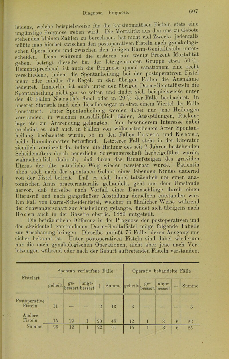 Diagnose. Prognose. leidens, welche beispielsweise für die karzinomatösen Fisteln stets eine ungünstige Prognose geben wird. Die Mortalität aus den uns zu Gebote stehenden kleinen Zahlen zu berechnen, hat nicht viel Zweck; jedenfalls müßte man hierbei zwischen den postoperativen Fisteln nach gynäkologi- schen Operationen und zwischen den übrigen Darm-Genitalfisteln unter- scheiden. Denn während die ersteren nur wenig Prozent Mortalität geben, beträgt dieselbe bei der letztgenannten Gruppe etwa 50°/o. Dementsprechend ist auch die Prognose quoad sanationem eine recht verschiedene, indem die Spontanheilung bei der postoperativen Fistel mehr oder minder die Regel, in den übrigen Fällen die Ausnahme bedeutet. Immerhin ist auch unter den übrigen Darm-Genitalfisteln die Spontanheilung nicht gar so selten und findet sich beispielsweise unter den 40 Fällen Narath’s 8mal oder in 20 °/o der Fälle beobachtet. In unserer Statistik fand sich dieselbe sogar in etwa einem Viertel der Fälle konstatiert. Unter Spontanheilung werden dabei nur jene Heilungen verstanden, in welchen ausschließlich Bäder, Ausspülungen, Rücken- lage etc. zur Anwendung gelangten. Von besonderem Interesse dabei erscheint es, daß auch in Fällen von widernatürlichem After Spontan- heilung beobachtet wurde, so in den Fällen Favera und Keever, beide Dünndarmafter betreffend. Letzterer Fall steht in der Literatur ziemlich vereinzelt da, indem die Heilung des seit 2 Jahren bestehenden Scheidenafters durch neuerliche Schwangerschaft herbeigeführt wurde, wahrscheinlich dadurch, daß durch das Hinaufsteigen des graviden Uterus der alte natürliche Weg wieder passierbar wurde. Patientin blieb auch nach der spontanen Geburt eines lebenden Kindes dauernd von der Fistel befreit. Daß es sich dabei tatsächlich um einen ana- tomischen Anus praeternaturalis gehandelt, geht aus dem Umstande hervor, daß derselbe nach Vorfall einer Darmschlinge durch einen Uterusriß und nach gangränöser Abstoßung derselben entstanden war. Ein Fall von Darm-Scheidenfistel, welcher in ähnlicher Weise während der Schwangerschaft zur Ausheilung gelangte, findet sich übrigens nach Boden auch in der Gazette obstric. 1880 mitgeteilt. Die beträchtliche Differenz in der Prognose der postoperativen und der akzidentell entstandenen Darm-Genitalfistel möge folgende Tabelle zur Anschauung bringen. Dieselbe umfaßt 76 Fälle, deren Ausgang uns sicher bekannt ist. Unter postoperativen Fisteln sind dabei wiederum nur die nach gynäkologischen Operationen, nicht aber jene nach Ver- letzungen während oder nach der Geburt auftretenden Fisteln verstanden. Fistelart Spontan verlaufene Fälle Operativ behandelte Fälle geheilt ge- bessert unge- bessert 4- Summe geheilt ge- bessert unge- bessert + Summe Postoperative Fisteln 11 _ 2 13 3 3 Andere Fisteln 15 12 1 20 48 12 1 3 6 22 Summe 1 26 12 1 22 61 15 1 3 6 25