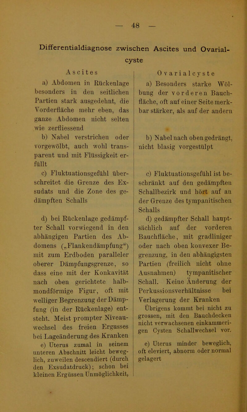 Differentialdiagnose zwischen Ascites und Ovarial- cyste Ascites a) Abdomen in Rückenlage besonders in den seitlichen Partien stark ausgedehnt, die Vorderfläche mehr eben, das ganze Abdomen nicht selten wie zerfliessend b) Nabel verstrichen oder vorgewölbt, auch wohl trans- parent und mit Flüssigkeit er- füllt c) Fluktuationsgefühl über- schreitet die Grenze des Ex- sudats und die Zone des ge- dämpften Schalls d) bei Rückenlage gedämpf- ter Schall vorwiegend in den abhängigen Partien des Ab- domens („Flankendämpfung“) mit zum Erdboden paralleler oberer Dämpfungsgrenze, so dass eine mit der Konkavität nach oben gerichtete halb- mondförmige Figur, oft mit welliger Begrenzung der Dämp- fung (in der Rückenlage) ent- steht. Meist prompter Niveau- wechsel des freien Ergusses bei Lageänderung des Kranken e) Uterus zumal in seinem unteren Abschnitt leicht beweg- lich, zuweilen descendiert (durch den Exsudatdruck); schon hei kleinen Ergüssen Unmöglichkeit, Ovarialcyste a) Besonders starke Wöl- bung der vorderen Bauch- fläche, oft auf einer Seite merk- bar stärker, als auf der andern b) Nabel nach oben gedrängt, nicht blasig vorgestülpt c) Fluktuationsgefühl ist be- schränkt auf den gedämpften Schallbezirk und hört auf an der Grenze des tympanitischen Schalls d) gedämpfter Schall haupt- sächlich auf der vorderen Bauchfläche, mit gradliniger oder nach oben konvexer Be- grenzung, in den abhängigsten Partien (freilich nicht ohne Ausnahmen) tympanitischer Schall. Keine Änderung der Perkussionsverhältnisse bei Verlagerung der Kranken Übrigens kommt bei nicht zu grossen, mit den Bauchdecken nicht verwachsenen einkammeri- gen Cysten Schallwechsel vor. e) Uterus minder beweglich, oft eleviert, abnorm oder normal gelagert