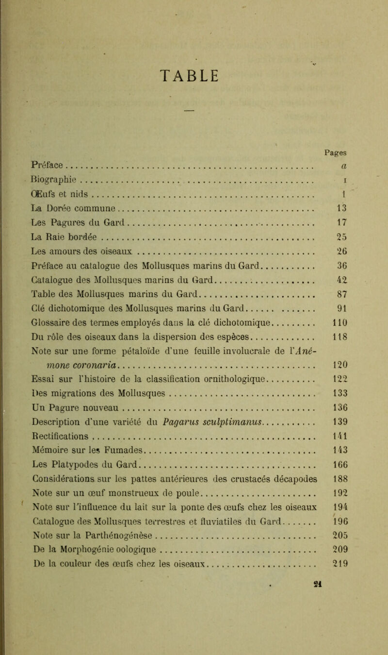 TABLE Pages Préface a Biographie i Œufs et nids 1 La Dorée commune 13 Les Pagures du Gard 17 La Raie bordée 25 Les amours des oiseaux 26 Préface au catalogue des Mollusques marins du Gard 36 Catalogue des Mollusques marins du Gard 42 Table des Mollusques marins du Gard 87 Clé dichotomique des Mollusques marins du Gard 91 Glossaire des termes employés dans la clé dichotomique 110 Du rôle des oiseaux dans la dispersion des espèces 118 Note sur une forme pétaloïde d’une feuille involucrale de l'Ané- mone coronaria 120 Essai sur l’histoire de la classification ornithologique 122 Des migrations des Mollusques 133 Un Pagure nouveau 136 Description d’une variété du Pagarus sculptimanus 139 Rectifications 141 Mémoire sur les Fumades 143 Les Platypodes du Gard 166 Considérations sur les pattes antérieures des crustacés décapodes 188 Note sur un œuf monstrueux de poule 192 Note sur l'influence du lait sur la ponte des œufs chez les oiseaux 194 / Catalogue des Mollusques terrestres et fluviatiles du Gard 196 Note sur la Parthénogénèse 205 De la Morphogénie oologique 209 De la couleur des œufs chez les oiseaux 219 21