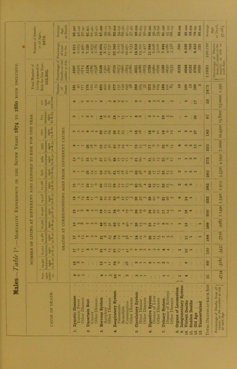 f o cs o 00 00 o t- 00 in ai: < 2 in 2 c_ X o in o> 13 s 3* cq t- s «r rt cq *5 It U UD U 5! < t:; t^oO'HOf‘C6f*oo®'00'^eiC3»n«^Qp»'oQ»n»A 9 9®*^® LD^^*H{2<^cBr'.'«'Ot/>oorNCDCO'oro^n(>nmi/> 9 w. O o - b. rt > M O i> t/: ^ ; 4J V -a g c S, 3 M V B o pH o rt u I ;z ** i6 2 ' — M rt .S v2 IQ pH o ^ 4J to B n o s ^ *5 H « ti i> £u C T a y. < u > 'ji 2 O ft! o u« X O) O H G u] c/3 O c. X a o < f- 2 a a a a a H < O 2 > a a o a a n «« t3 2 *> O b#00 ^ rt ^ «s i® - S •5 g A 5 S i Sea : s Sea ’I  R eo ‘ w ^. V. B '*' ^ »v •r tf tCX S ijeS  ■» Sea = I “S T * tc-a ~ “ 0 O u {■ “e ? # btvJ “ 5 ” !C o £ i '2 i Sea _LH- i S-a « 5 “ K! ee ee ^ ^?Sa  I “ S!> t -s Sa Ai V e JC S, Si! »A» eo ce >C el = a C a O a (/> D a a C/3 tJ <r< (J H 2 a a a a a o a a a a O < o 2 C 2 O a c/3 a a a o o H C H C a Q ■c 2 rt ^ S 2 r U V S O c a A •n el i N CH Ch CfvsO ci 4vd « rA o - 6 <d vd VO *H lOod <d 40 00 03 d 0 • 1 -tf in CO sO vT) lO m in rt“ m CO >0 VO 40 LO to <o U*3sO to rt* lO P- to tS i fn Q o VT) »rj •f* rpj ^ (N 0 00 M prt 00 — t-^ QC O rt« O 00 CC VO 03 to 03 O d A t( •• '■‘<00 o pN. m •P PI prt pH o 4 PI *p 40 rt* CO pH d i 0 ^ 5 N rr pH O' - 4 P4 cr> — B> 00 CO *p O CO \d vO O ^ d ^ m 4 *« rt* rn 4 o pH q q d VO P-’ O p^ rt p^ P- o rt* P- rt* rt* pH d pH ■p M pH M rH o </ M o 1- s:s ■ N \n ^ vO 00 CO p* t>. CO po O O 0 Q 00 pH vO VO o> lO O CO d d O o rt T. i < > PI »-l CO 00 CO O vO pH r>.vO pH <» M to 00 LO PO 01 4 d o d r>. <o '■ooo S'? o •- CO O PI b- pH 'So pH CO pH p- o <s> in V s £o i o o pH o o CO CO - o « N O pH 0 o fH o o O o o 0 c B - c K p^ c.. v_.— 4 O - (O 'N rt* PO P^ Q t- « On OvOO 03 rt* CO CT> -r rt* — PO 03 o 03 03 CO ?! Pt 1 in — N m 03 P- *o 'rt' -rt- PI kO PI rn rt* PI 00 O CO pH o pH o O' 4 pH PI N to PI CO cn cq pH pH pH rt* CH > : VO eo M p. CO : 03 N VO - : CO PI CO m pp> to : VO d 17 53 i d ; f'l d PI rt* 00 v£> 00 LO — CO 00 ’ CO d — O PO pH. pH 03 t*- 8 ■ n 00 iH pH r. rH • CO O t- M to 03 VO rt* 03 VO rt to o PO • d CO GO * CO 00 O CO vo d »H d pH t* la 8 vo CO ^ PI CO d . PH CO 00 C> 00 «- p-^ <0 OC 00 to LO O CO rt rt rt CO VO PO P- CO Cv d 00 rt rt* CO d CO pH CO 04 — to n ro rt* d Lj LO rH d PH pH to o d o »o CO o CO P-.VO p- O 00 r>. pN. — PO I 09 19 rH ^ VO CO VO r-H rH rH d d d rt •m CO P4 to M crt rt* e—l CO PH PM d PH r* ui d rt o i d CO ^ m to —M o rtvo rH OC 00 O LO d CO rt o pH» rr^ CO PO O d pH ta rH d PO CO PI — CO PI PO to p> i>« 40 LO CO PH pp d PH — 00 d 'o ! r'o to ro r| C0 P>^ CN C0 ro ro 03 -P pN. rp) to d GO rt d LO d vo r>p CO lO d d o pH d — 40 ro Prt to d rH PH rt* PO rt* d PH d cc vo d PI 00 rt* rt rt* ^ fO CO CV rt CO 00 Ph. to PO to d PO 03 O Cv pH vO vo rt* rt* tH . r« d - i pH P4 pH -• rt* « PI rt* r- PH CO PO d d d -H rH d VO M PH ! to pN*00 03 rt VO 00 p^ — rt* GO rt Ov ro 00 Cv CV 40 O VO t- rt rH 00 rt* o S' ! rt rH CO « PI CO d PH CO d PH pH « pH o pH 1 d - P> I 00 CO Xi'3CO P- VO PI 03 00 « d o rt O PI O LO LO CO rt Cv 03 00 PH CO CO d < pH rt* « PO 40 rt d « d rH a> Cv 1 : vo P- rt* Prt P- VO M pH 00 rt* d POOO rt* d d o d PO t- VO d 00 PH pH CO d t- vr pH PH d PH PH 00 pH, • t 'S p. o ^ to PI Prt pH VO VO p- ro PH PH PI VO d t* PO rt rt* rt * o o rH d — to rt CO v'^ • ) 1 d , - lO CO d rt* O : 00 d PH PH 40 *- LO d d 03 o rH rH CO . d CO 1 rt ! 03 vO PO rt* — PO o d ; CO d PH pH rt* i rH CO g . . . . 03 ^ . . . 09 e/i A. 1! M • • g rt ^ rt .- U t-c -2 f gS ® s o s >-i H = c 2 ® ■p- S 2 o -S Sas;uO S 4^ 03 C/3 I c6 •3 0> %3 I/) m C3 ctf 4/ qj )3 S •£ ro i ^ - ^ i/i S“*-^ Cl w^.i2 « II 3 ► •5 g S 3 s ^-s « •Sp-o -c p p al § S'Ji « oa. 4> .2 ri £? o a • 5 to CQ 11 12 ^ d ® ® O § 2 s,s s o 5 i> O d ' ‘3 ® S bo ® <J CO 2 rt O P 00 0> O iH CO CO ^ «H ^ ^ Ui o a C < f- o f- e « 0 e« JZ B 2 I S' rt V! c 5! V s y rt