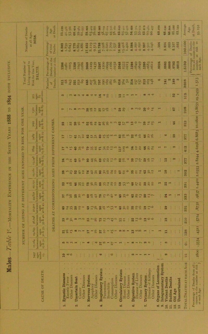 fl c^ K U ft. X a! O f tv, C/5 <£> 13 u X H O o <50 00 00 00 (/) a; u: X CO V rt 6/t V « 00 < lO =5 ® rt « U . s 8. = ft o X U u. — M .2 rt r: ^ 0 •> -^ t- _5 2 a} X o a: o X O! o H 'X O ft, t ft. X X X X c <; H X H <; X O X X rt rt «j “ M C rt o c a b ft., ft 1 a 2 rt i«V , i M-ij i! ^S g> i j<s i bC^ m ** O' S /i ^  •# Si£8 _5A, oo 5 tr< ^ ^ i/^ -2  i 'f 'o •:! 's SyiJ •8 !’ s-S S bltX O' s « .rt X Irt s t-ii S' b « .0 *rt t, a ^ 2 rt lA irt i ‘I i SyJij S?5 « 0 5? ■« wSi >5 ” .F 5 5 ; 1 # «x j k O >2 ft ■£ • - i w U) C/) ID <* U H y. ft: o cr O a o A CA; at: c u V3 X a X H a Q a o w (/) tJ #*' 0 S 8'S w {>» *o ^ tA V kO 0« o> *-• CJO tt *-.03 ^ (S U\ 0 ^03 o O' •-* o3 »^'£5 it F »'» ■«* »6 oo rv -^>5 X T 6 b e^ os lo O ''t* ‘ lO X so 00 so 00 sO* t- X X I- X X CO <— tn t- X O' r-i iH ei 0-0 1-^ 4 rt Of •j •r o. 1 .r iO d Nfc. If* rt- oo & O rt< s 8 o rt 00 u d 4) tv 4 fh »<0 eo Q ‘O d 00 d rrt eb > CO vO IT5 to l/^ CO •5 3 3< 00 o < o X d rf d 0- •M - m i- d i§ d 00 os cs kO *- 4 to to co oo s 00 •f IC d d to i^. C5 rrt 00 o fH o W cb »-i to 00 4 4 oo 4 4 cb d :8 .£ rt < M <0 — vnoONsD 00 Os Os O'- O OssO f'* oo'^k^OOCsOsiO^^I - . >r X *^vQ ^ r/*) m <J> ’5' 0> X 00 X O Cl -ffX «0 <N O OsvO rO ^ '“O “• C»MO «OOC» «ONTfCflN'3»-^l iHO — rH — O d— *- C5--0— O dMO iHOO iHOO CO 9> d Cl ' O d 00 o 00 o to o t- 2 ' rt o o o o o ; c rt L ^ H = x ol w w X 0 3- rt rt , II 'V V Si- - « rt^ 5< S £ £4 : t.= i2 iH X iH M o> uo rvx c-QO'^iso «o*i-N VT^ fH vO c^ mvO ^ O' ^ ^sO X^iH\0^rHiO‘Or-4'0 ^ CO M CO Cl to N fO t> cs *-rt d «©tr> CO — CO -H *-• CO :r^<Od^00^^^*«J-O ;d — CO d O) <0 00 d ^ lO c- : tv CO ^ — CO — d iNd-^ OddiOMM * d o> Cs ; OS rno o o rH d d • d — . <o i d X d tv irt CO SO tv OS ’»*• irt rH 1 ■ 2 • i CO irt rH CO — d irt irt CO X irt d SO sD to O vO CO i • o - I 00 Iv d d d . d - I t frt irt t- CSX N d o tH d •-I 6 CO »-• d ^ d d r-i •-• crt Cs d X o rrt tv os O X , d ! ' d CO 1-. CO d « ^ tH ^ o t- « kO to .-. ’Tf d O d tH o • M d — CO so CO d ^ CO ^ iH • Cs o CO *x irt 00 tv — o o o iH d iH d -* o irt Ti< d d CO d »- d O rj- lO OSSO d Cs X O <“0 tv rt rH • iH Tf ^ ro d d -A d rrt rt o O O to CssO os »^fVO OS _ irt ro — CO d > irt d d Crt Cs d sO SO to . . . r-4 d r-t iH , irt — OS X •- CO u*»X rrt • tH tH . d l-f tH rv *- rrt ■ —« CO •-1 tv d d CO d kO U rH « d CN crt X l> so X n so* X Cs CQ so •o* d t> X CQ d CO irt W cc> O O 00 d M o •H CO CO ; « X OS d CO tv X fH