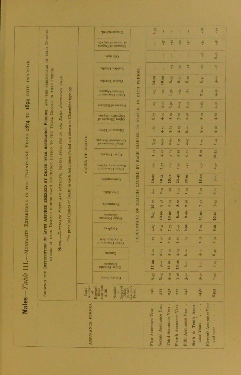 > 5? o is X F- o es O 00 o H 00 ir. X < >« u z o >• tH z X X X H X o z X X X X X w >• H < (-> X o CO 13 H -< u: Q D L> CO u> u 0 < 0 H « (d (d c< U a. U1 h U. C4 < u X H U E < H 2 Si 0 0 H < < X CQ § 0 0 s < £ H 0 § 8 H s o H o s cu u is «»; D E u < U O 2 S D D < b: u > a a td (/) D < O g 5 § i § g -s >«! << >1 s § M h O o o a o T3 C £! CJ U -E c > o tf) a; is •o .2 *c Qu rt Q> Q <«M o S CO 3 cd U rt .B* *o c •c a 0> J= h •pauitJjjaosnu^ •Dia ‘uoijomoDO'i jo SUVSjQ JO S9S'eMt( [ •aSv PIO •sqieifj uspiing •sqic3(I ius[oi_^ < X « X o X c/1 X < o •subSjo XjBUUfl JO s»si;»si([ jamo ! ■s.Caupi^ JO asuastg •SUe3j(J 3AI)SaSlQ JO sasEasiQ Jam'o •jaAiq JO ascasiQ •inajsXg XjojB[noji^ j JO sastsasifi jaqio | •asEasiQ JJC3H •uiaisX^' XiOluaidsax ; JO sasrasifj jaiHQ i •uopduinsuo3 •sijiijouoj{j 'Biuouinau^j •saffcasifj soOAjajij Jaipo •Xxaidody ■jEas uprjJaouQ JO sasEasifi jat[J0 •J3DDE3 •sasEasifi oijoiuX^ jaqiQ •j3Aa,j ouajug Q O X X X X u •< X z c/1 X H < X Q O H X CO < X CO X u < X > a C X CO X < u CO X H < X P X O X o H z X o X X X *- *0 *5 s|w ; 050 « ' H.; Eoirt- {i2 t> ' ^ -3 ^ 8,^-Sp-g p o X X X X u z < X X CO CO < 1 fO ? . CO fi t n M ! X : tv. tn & sp ■p- m eo m 00 *p so ! (« VO 1 ; to & M Cl >c CO i ” ! i S s r») o» P» 8 8 i ' ^ d pH ^C td 00 vd PN. SO 0 ft 10 f^S 00 •p i tn 1 i ri ! ' tx, i Os tv. 8. in 0 0 Pv n sC •ft 1 ro t- lA p}- Tj- p> 'O ■H- tv. Ov M 8 co Os m s 06 '^5* uS r>. ri tA Pn «o tv. so to 0 8 « pv CO CO ■ to tJ- SO tA fO vp Ps 3 to m tv 0 tn os p p NM fO Pv N <n so so 00 sc s rH 1 0 ' 10 tn to 06 d pH tv. 'O Pv rr> pv 00 c8 Pv O' pv p- N s rH rH to rH 3 CD CD 0 CJ 8 0 iH d pH d pH CO d 06 pH tA 8 Pv fO Pv 00 to m Ct Pv 0 N N pv Ci vd 8 CO vp 8- 0 to s m tn p- d rH ds ds 00 d rC. Ps so 0 0 03 CO CD to 8 s s ! 00 d pH d pH 00 d pH pH 0 I pH 1 fv» «o Pv ro Os Pv sr CO 0 p- M 3 1 ri tn d d ( tv. so 8> >8 c8 tn CO 00 m Os fO N I-. rJ 8 p CO N tn 0 0 N pv v> Cl p c4 N vd vd C4 « 0 « (D <0 C3 0 Cl 0 O' 1 C« 1 w o\ r-i pH d pH SO Tj- 1 rn m 0 Os so Cl fv Cl m 8 O' 06 to rn rA cA p^ 1 0 w-> 222 1 N N 0 to to Os Tj- ' <« j Ul • tv| rt rt 3 It u rt 0 > s It u 2 CO • >• 0 V 0 u c u V u c V •5 u c ci u c tv| 3 Cj tn 3 c a 3 (0 k« 3 12 u c a k« 3 c V H C/5 kv c« Km 3 Ui Urn < J <: 18 0 ’S > H3 < V c 0 i/> w C 0 0 (U '3 tn IS Ip 3 0 .c sE .£ X u C cS V > JJ 't: G rt Uh c/: H Uh £ CO W